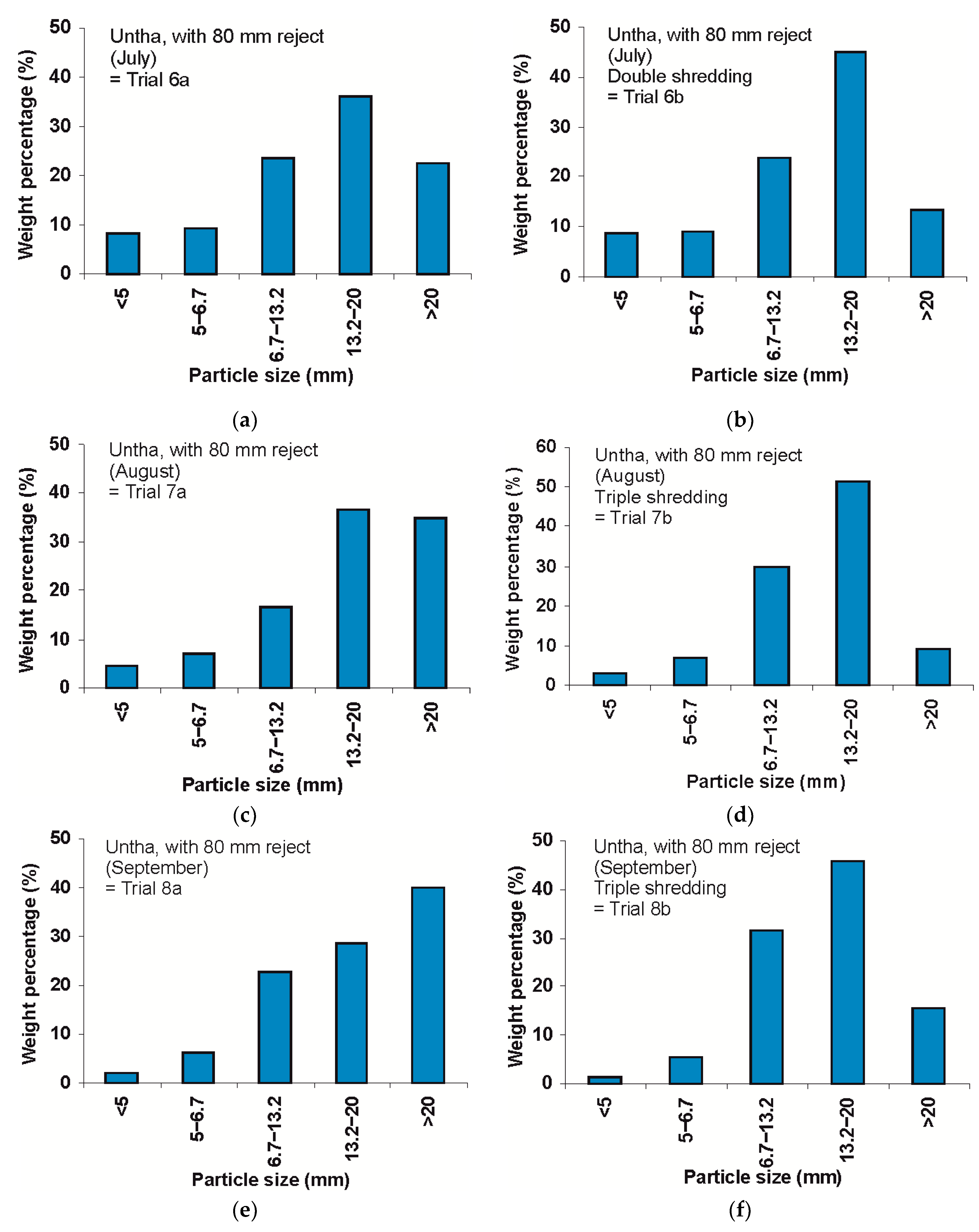 Resources 08 00166 g005 Resources 08 00166 g005