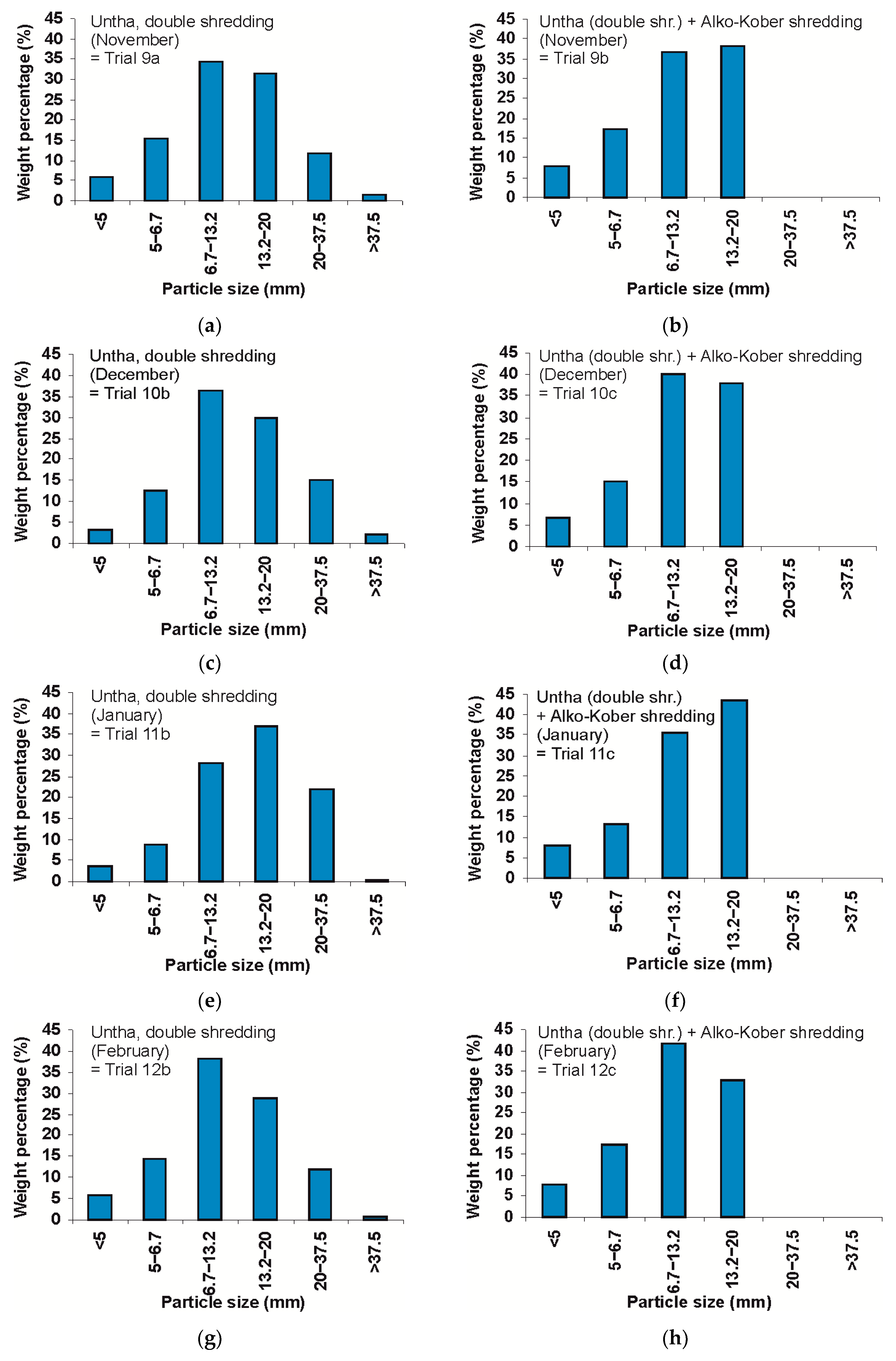 Resources 08 00166 g006 Resources 08 00166 g006