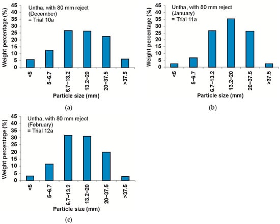 Resources 08 00166 g0a4