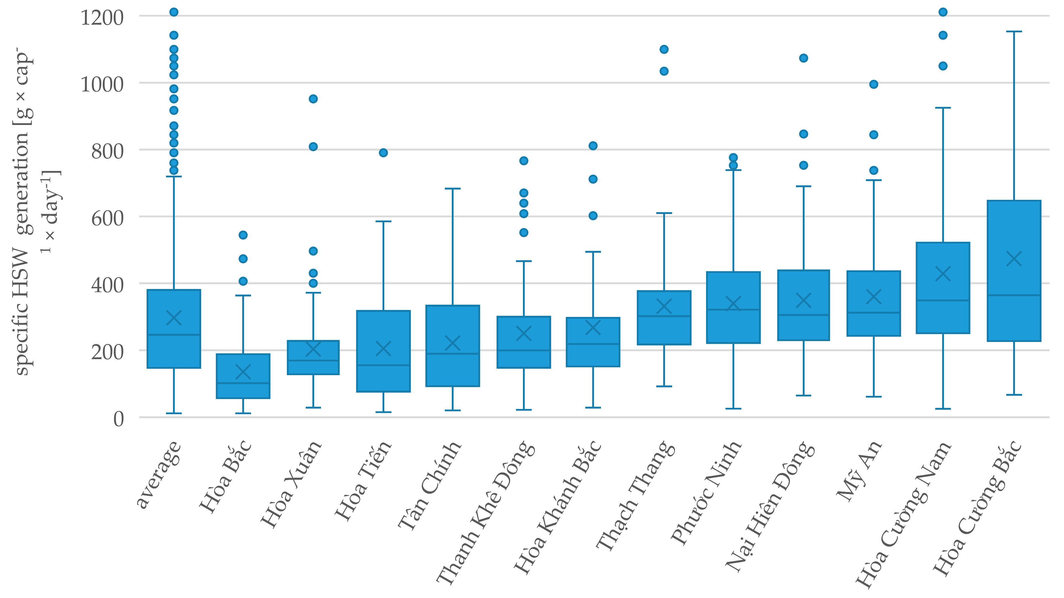 Resources 08 00171 g005