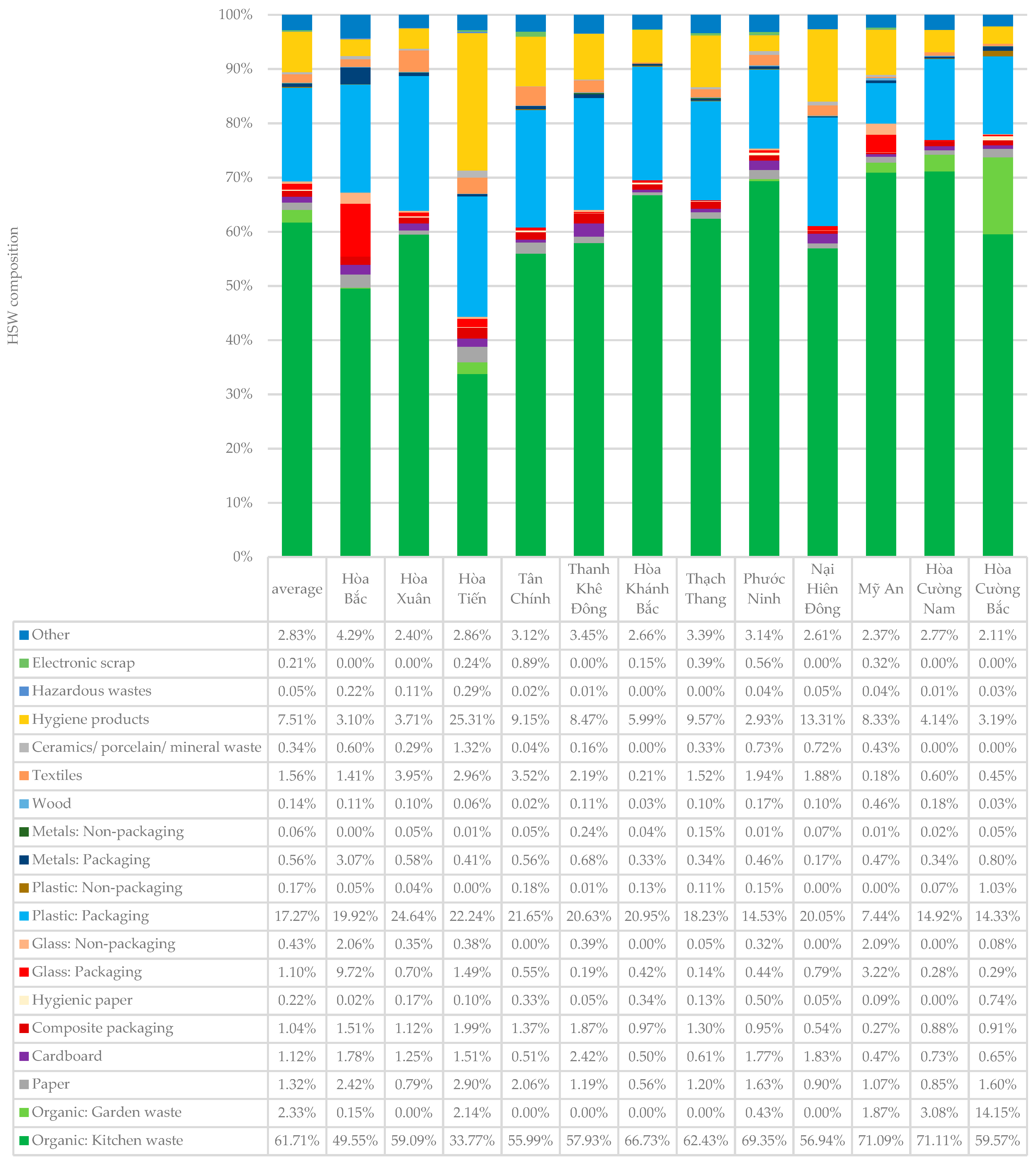 Resources 08 00171 g006