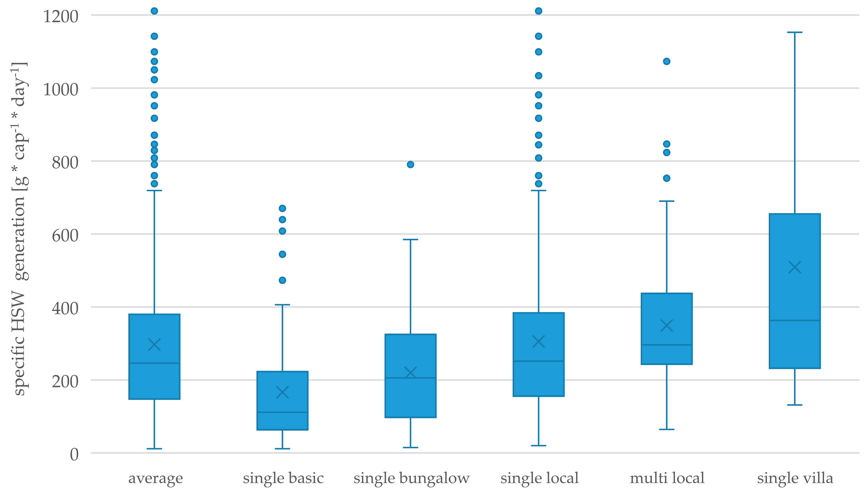 Resources 08 00171 g007