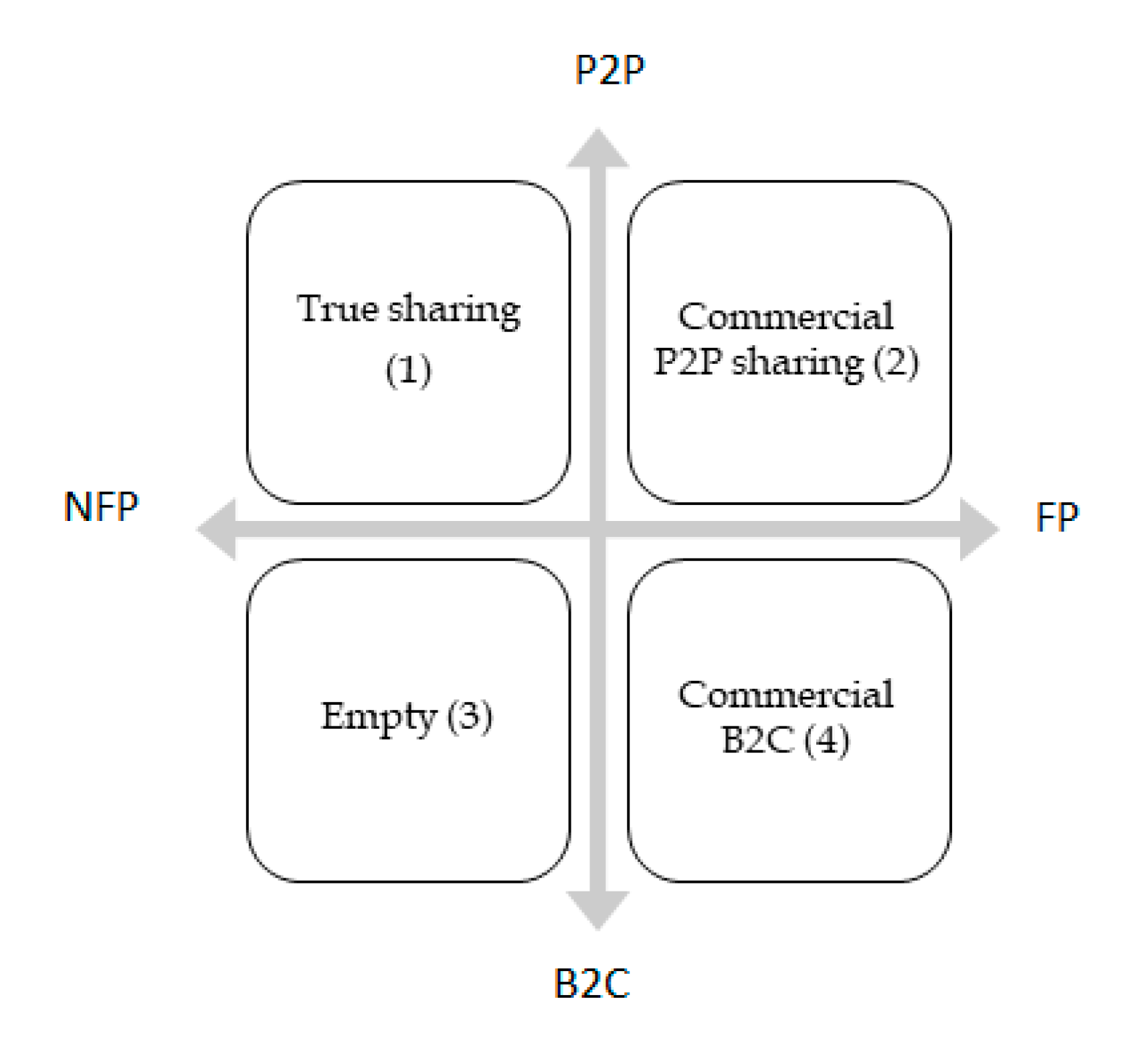 Resources 08 00172 g001