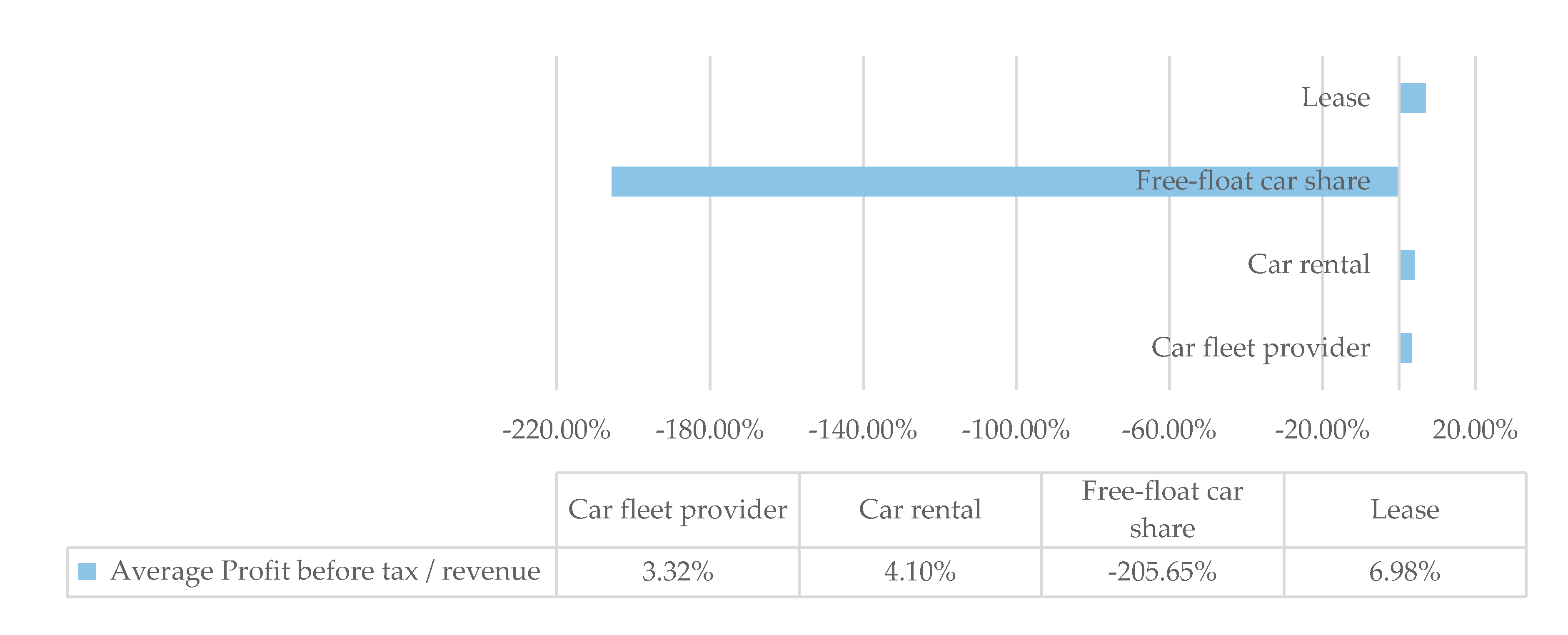 Resources 08 00172 g002