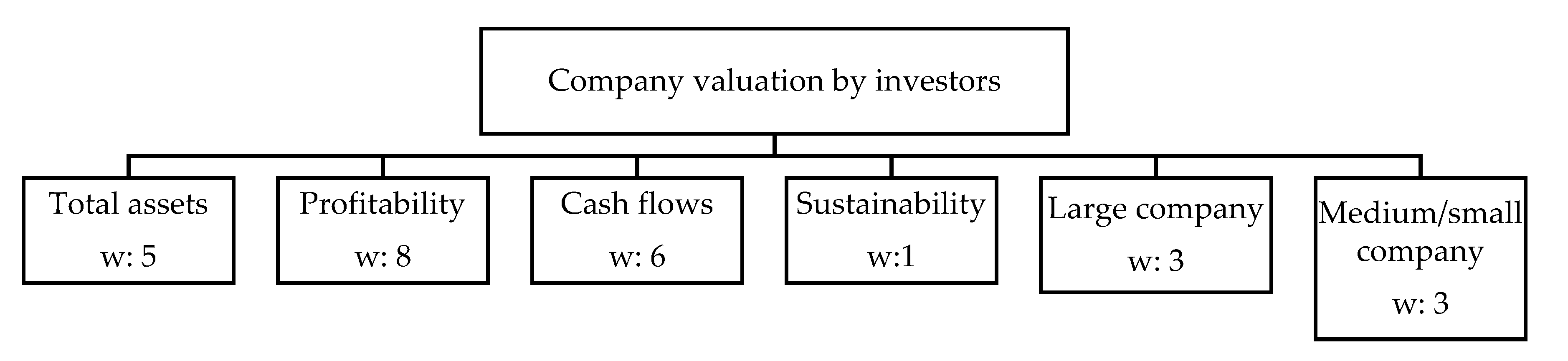 Resources 08 00172 g006