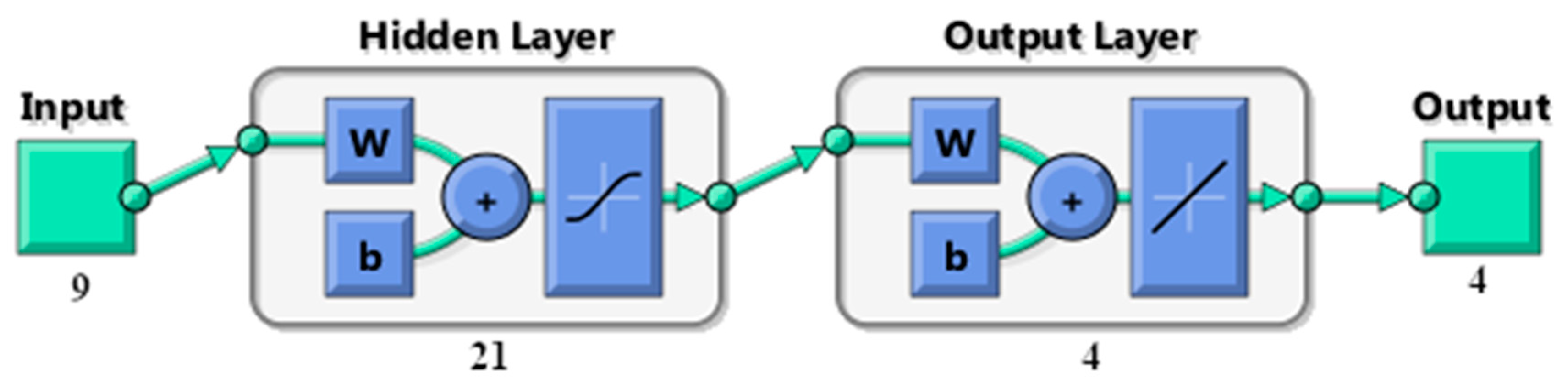 Resources 08 00173 g003