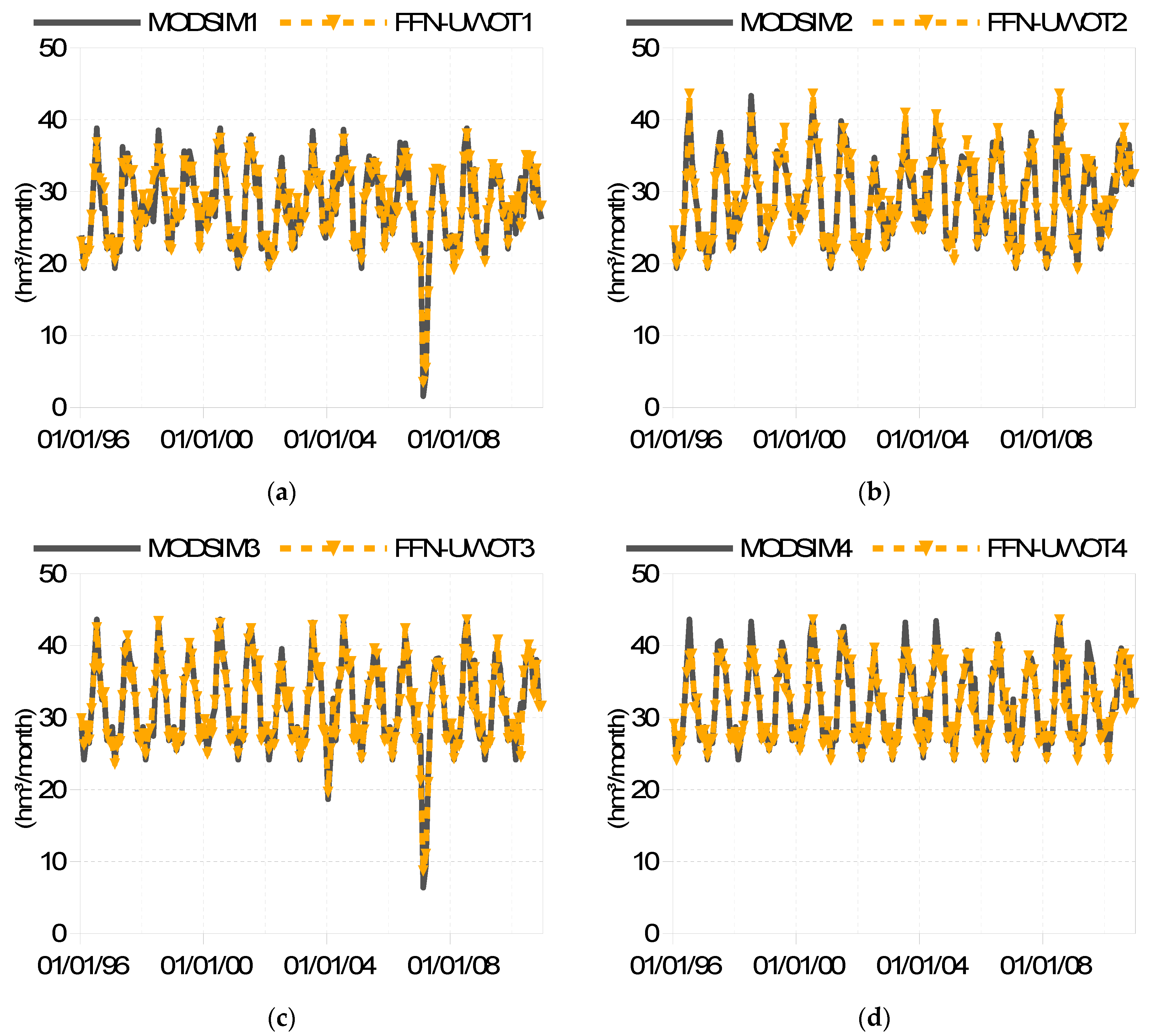 Resources 08 00173 g004