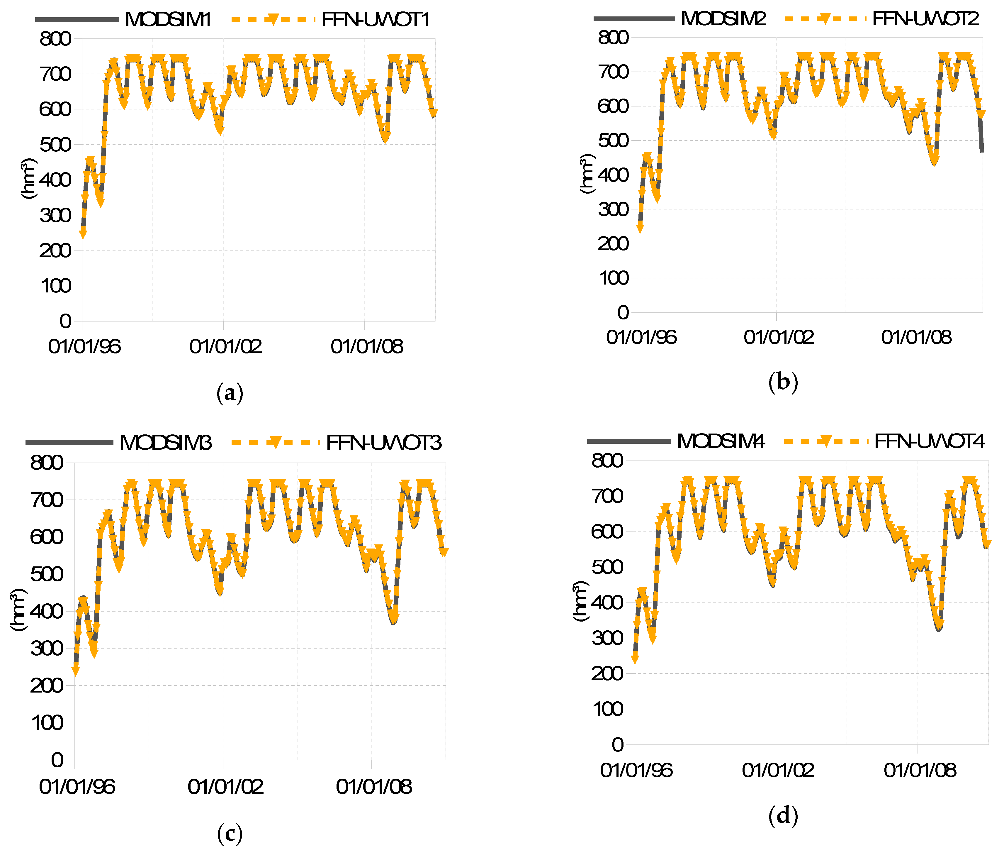 Resources 08 00173 g007