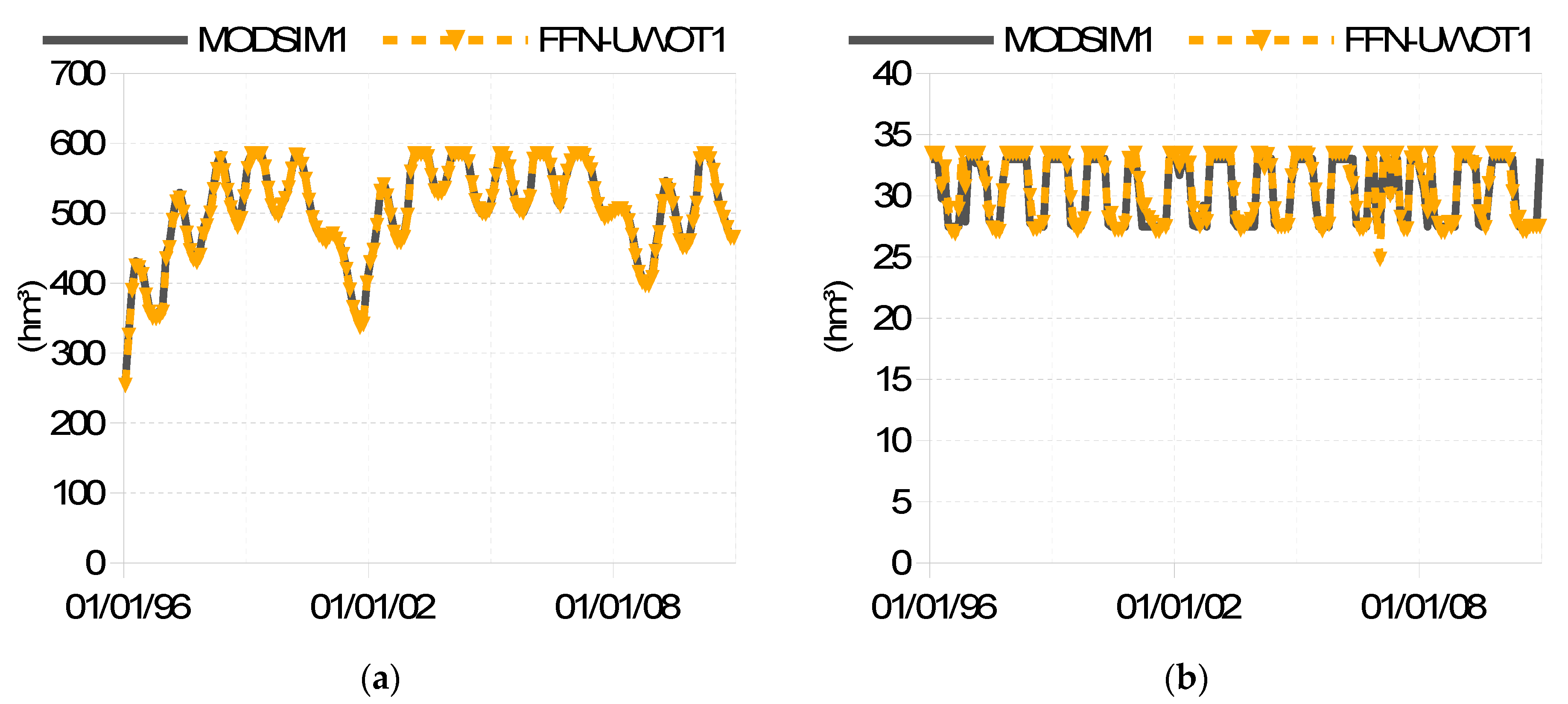 Resources 08 00173 g008