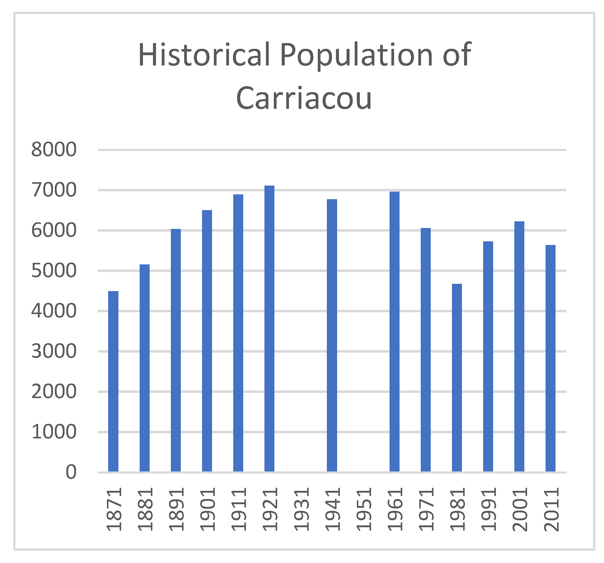 Resources 08 00174 g003