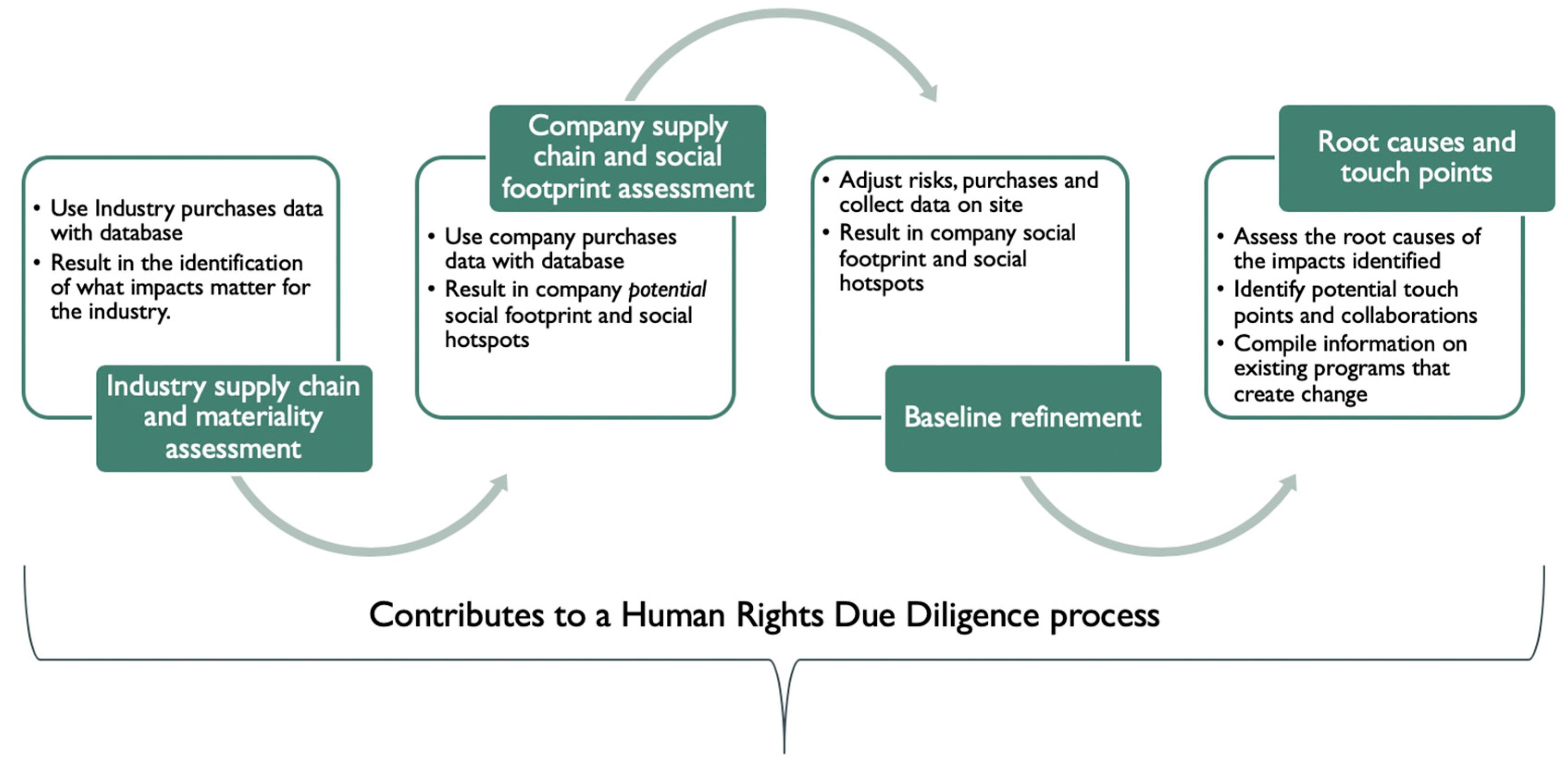 Resources 08 00176 g001