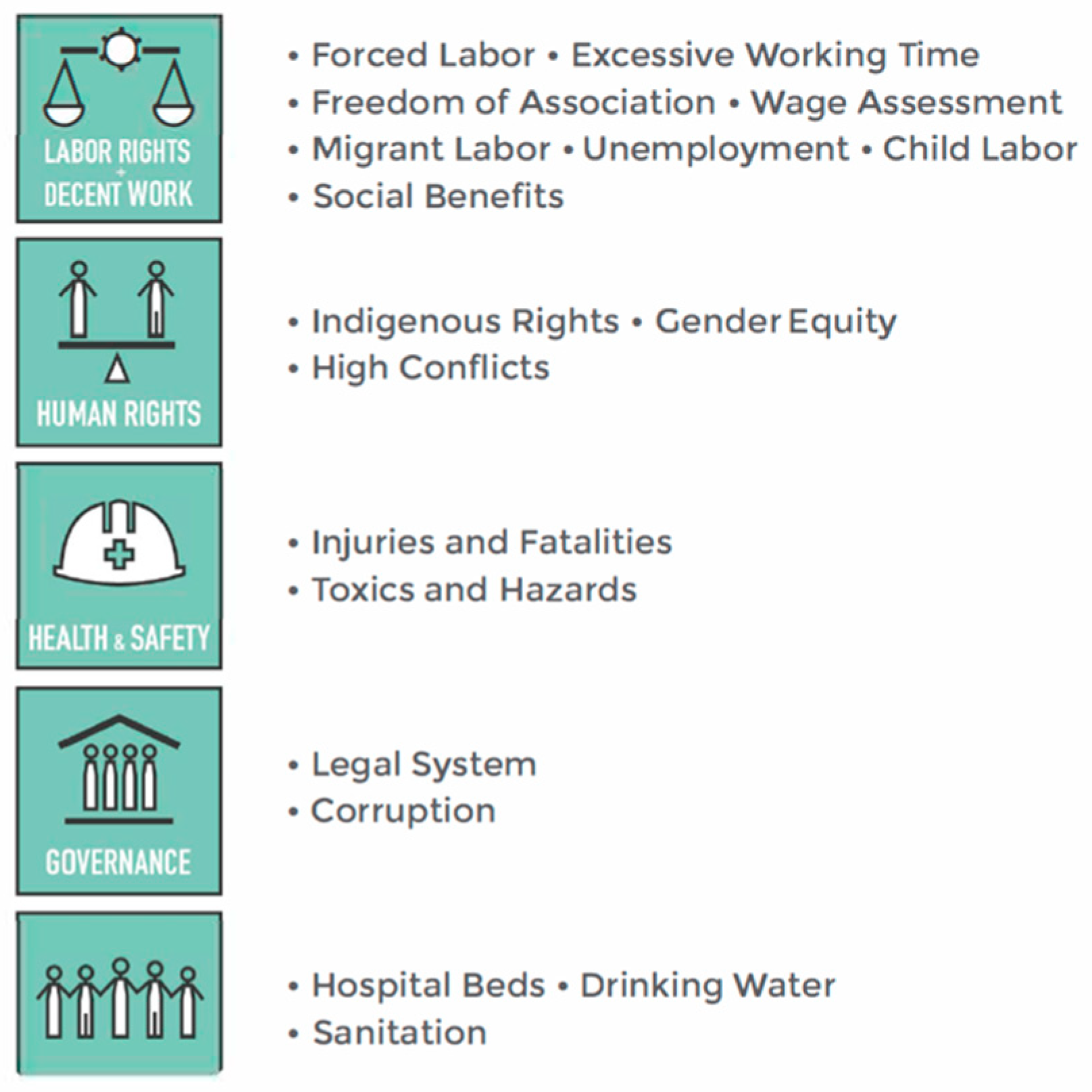 Resources 08 00176 g002