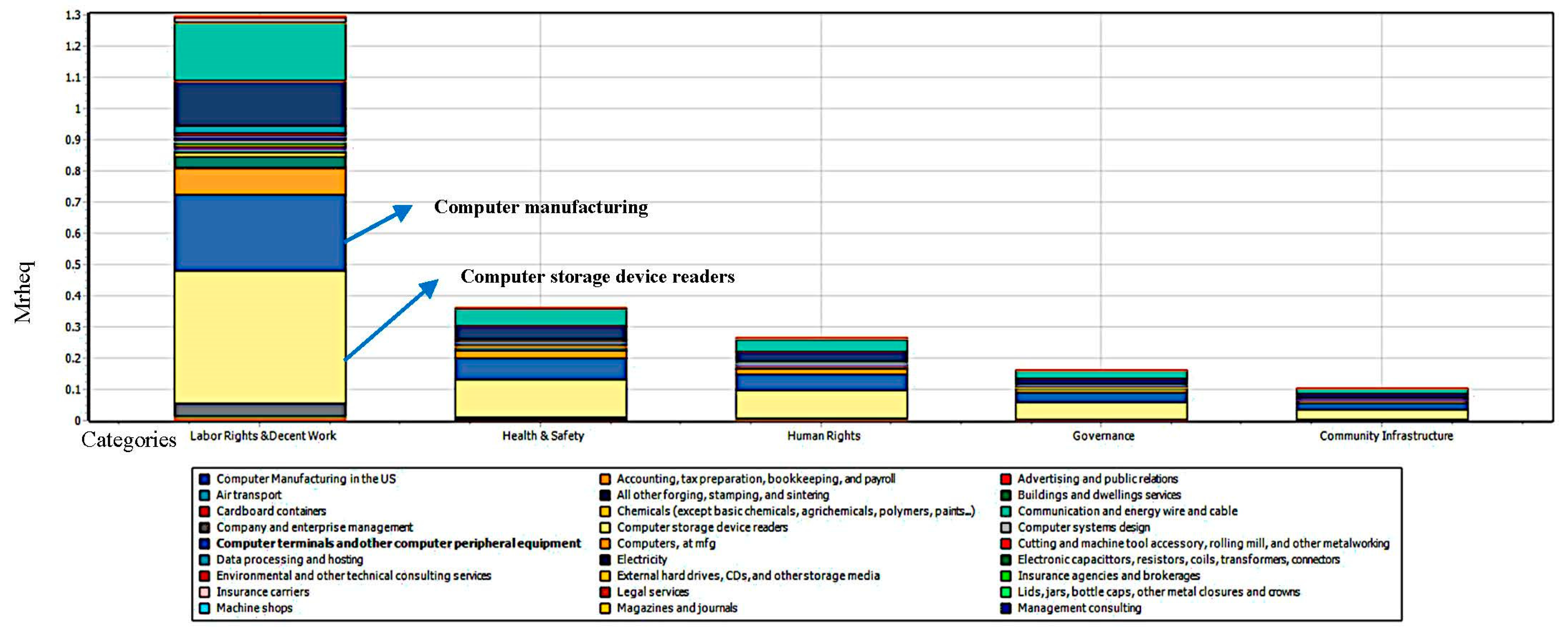 Resources 08 00176 g003