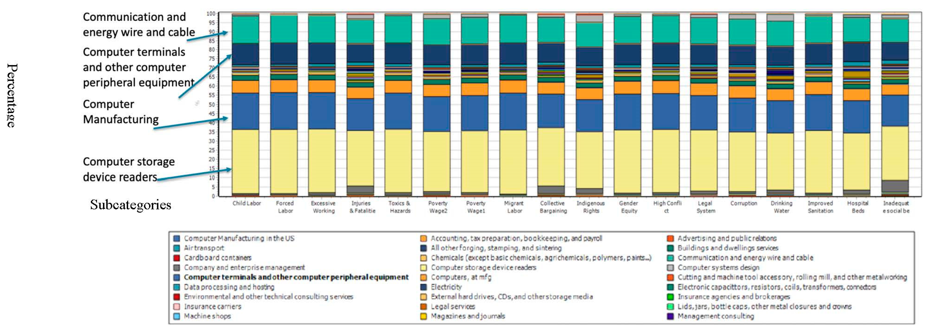 Resources 08 00176 g004