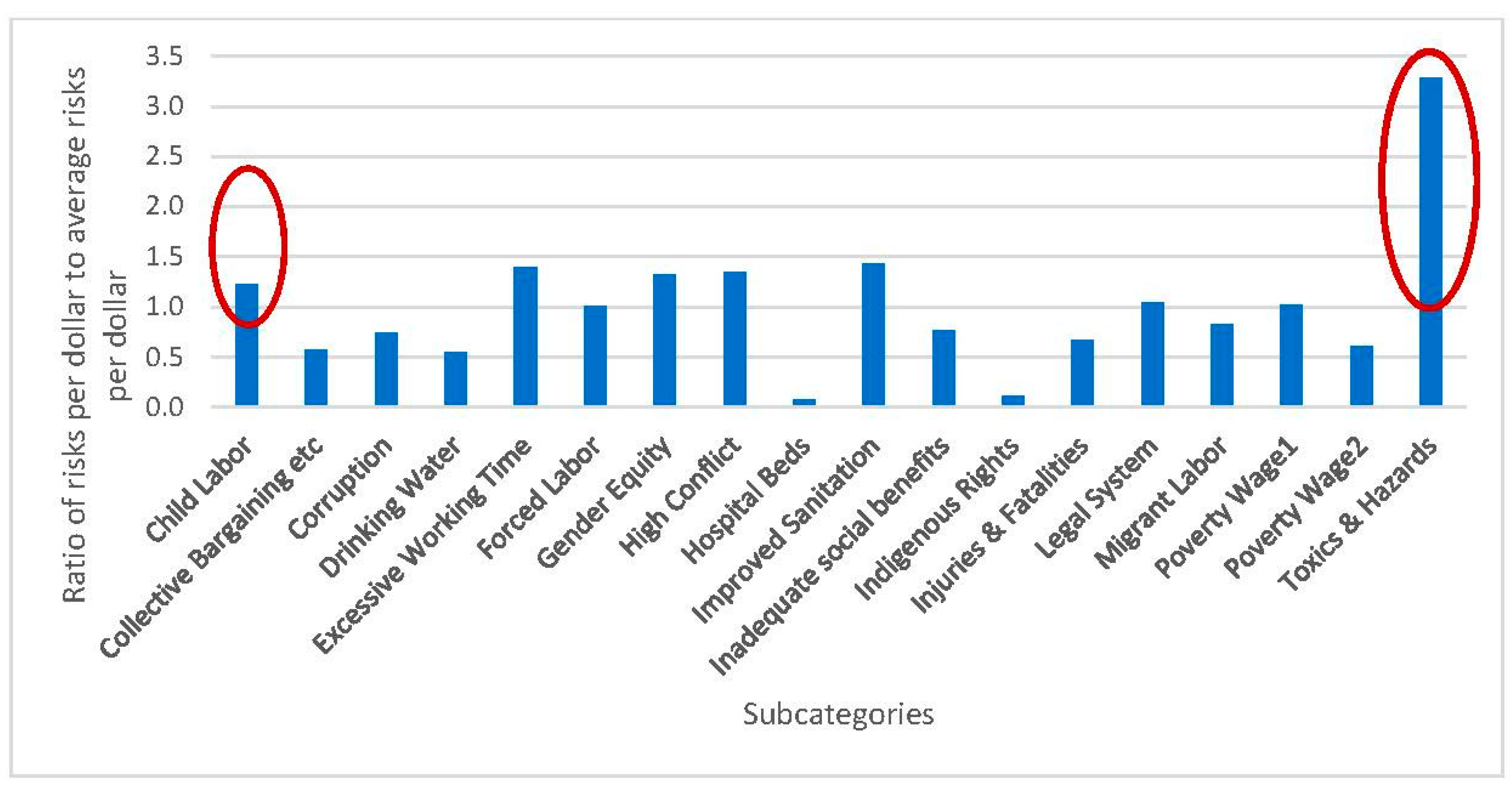 Resources 08 00176 g006