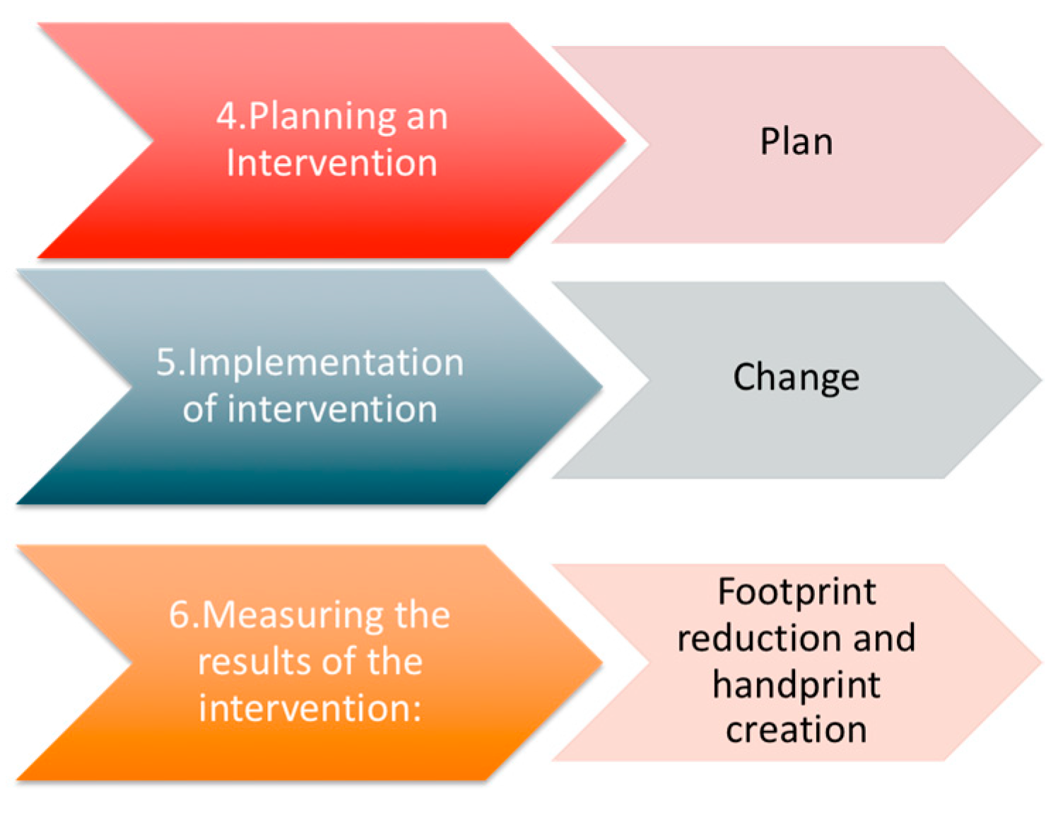 Resources 08 00176 g007