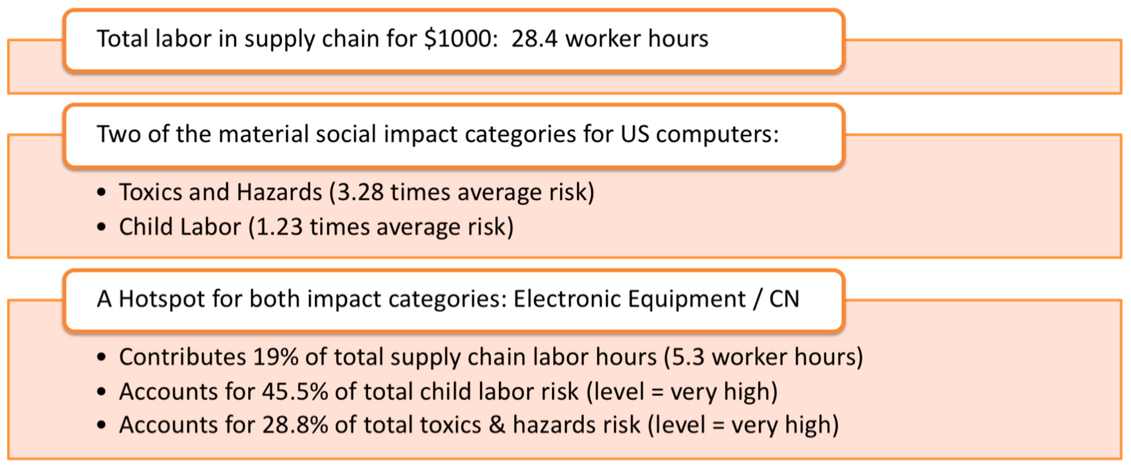 Resources 08 00176 g008