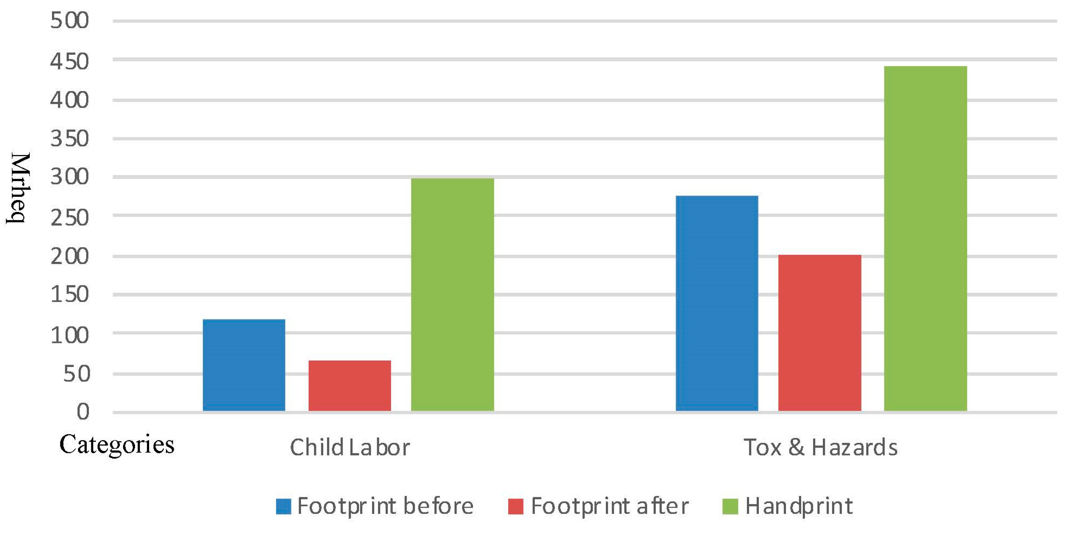 Resources 08 00176 g009