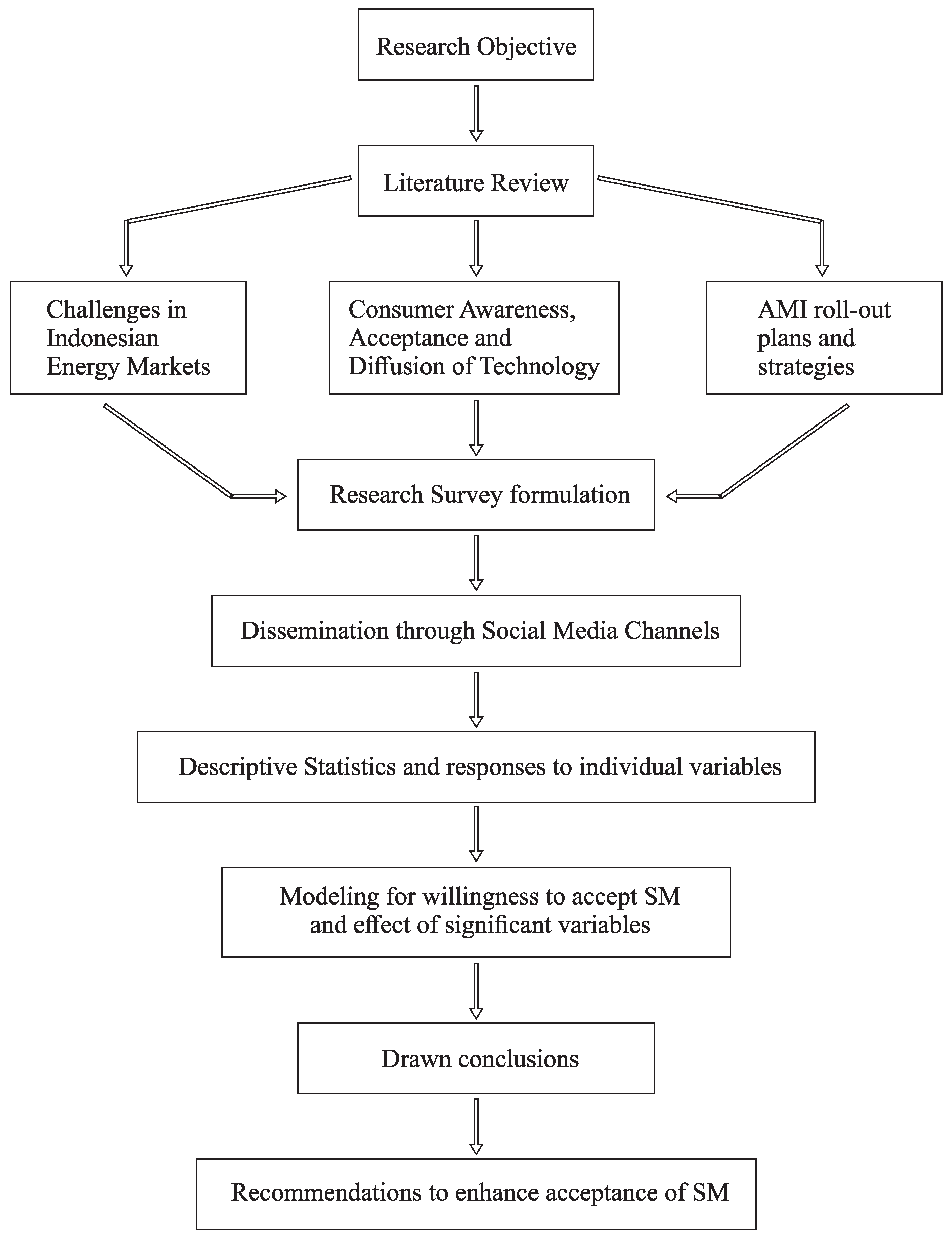 Resources 08 00177 g001