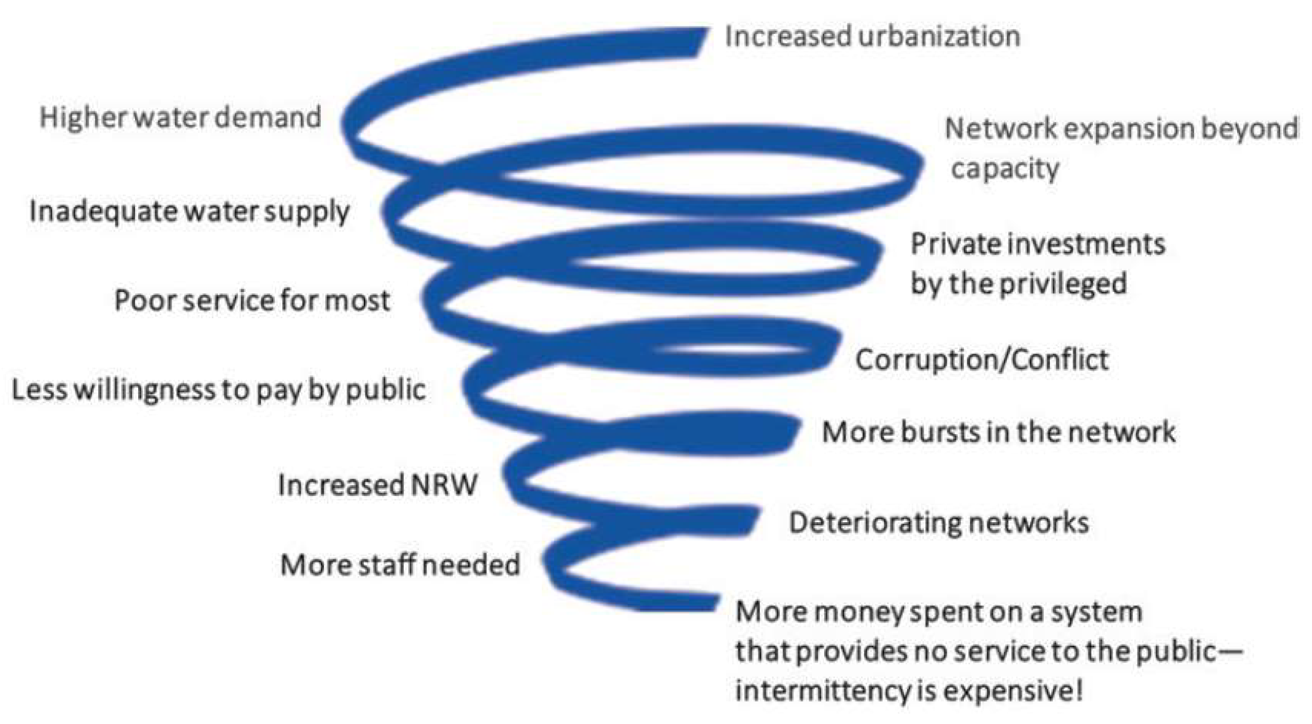 Resources 08 00178 g002