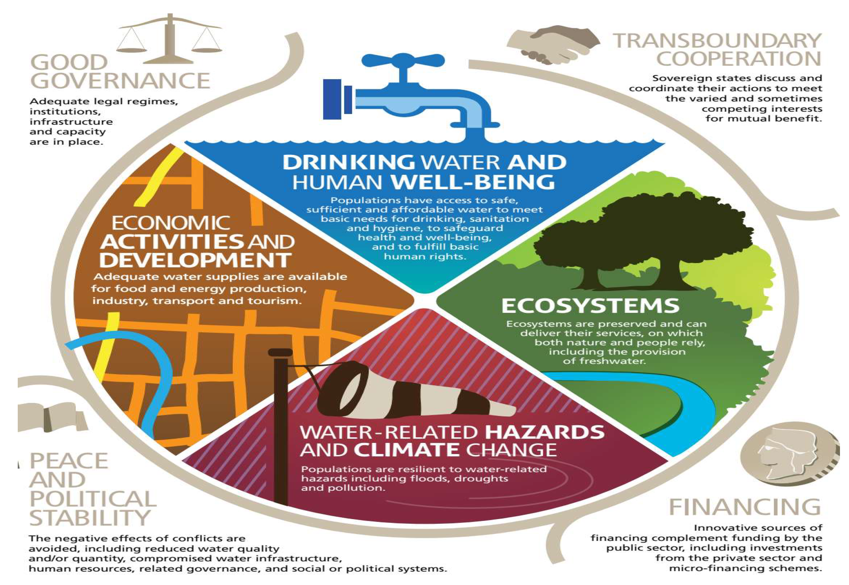 Resources 08 00178 g003