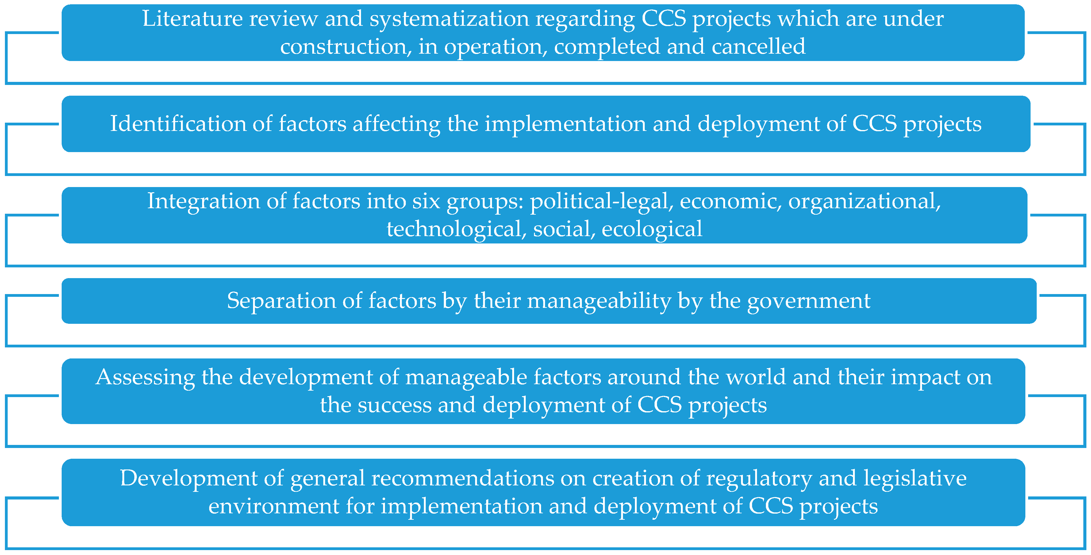 Resources 08 00181 g001