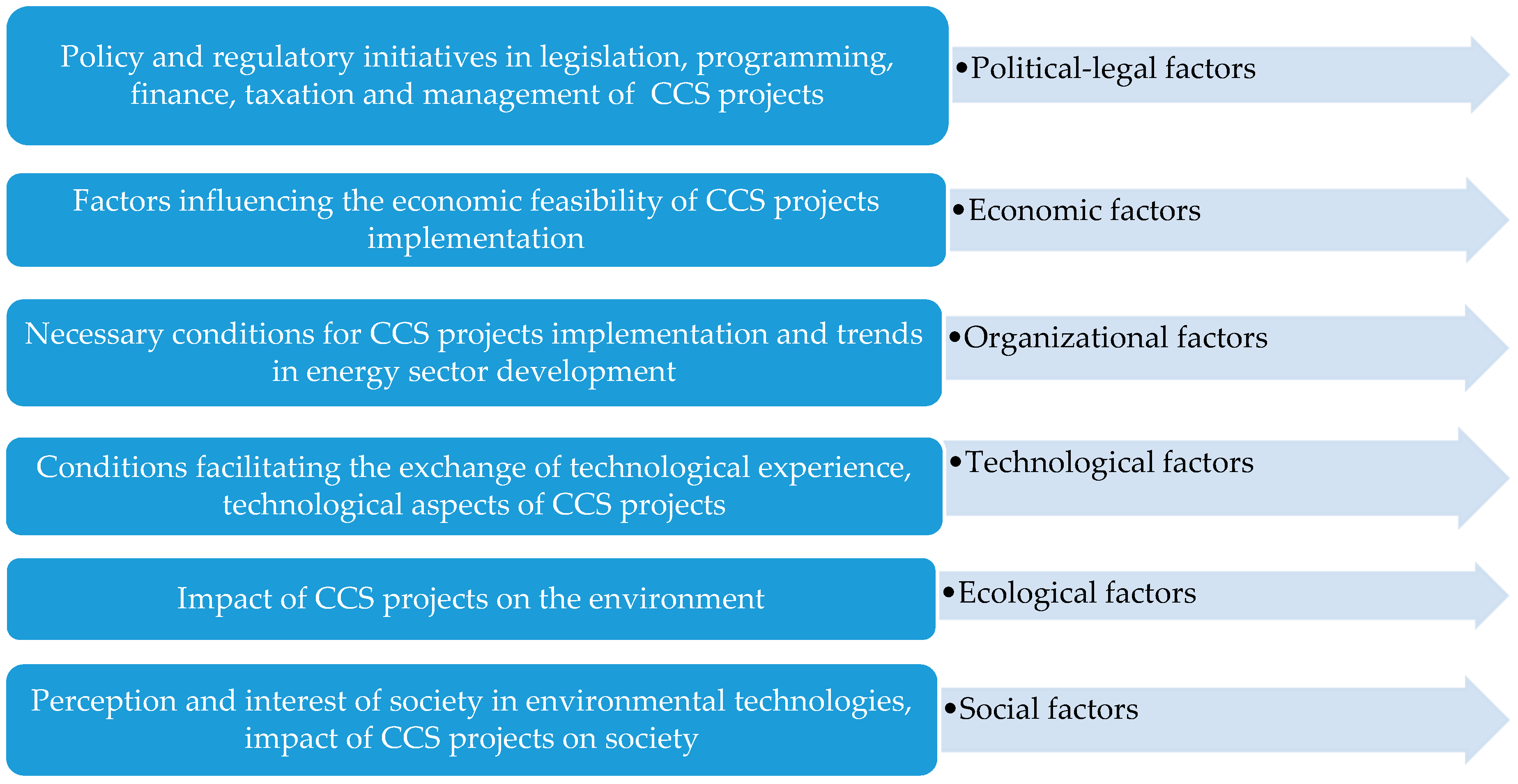 Resources 08 00181 g002