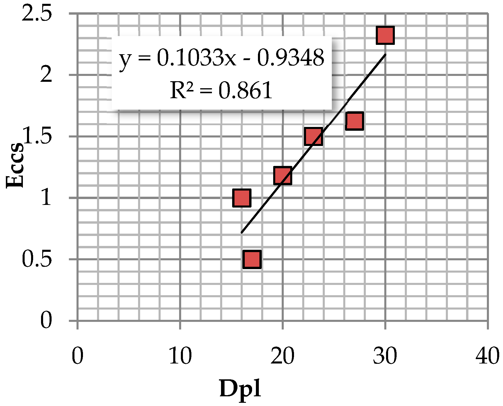 Resources 08 00181 g003