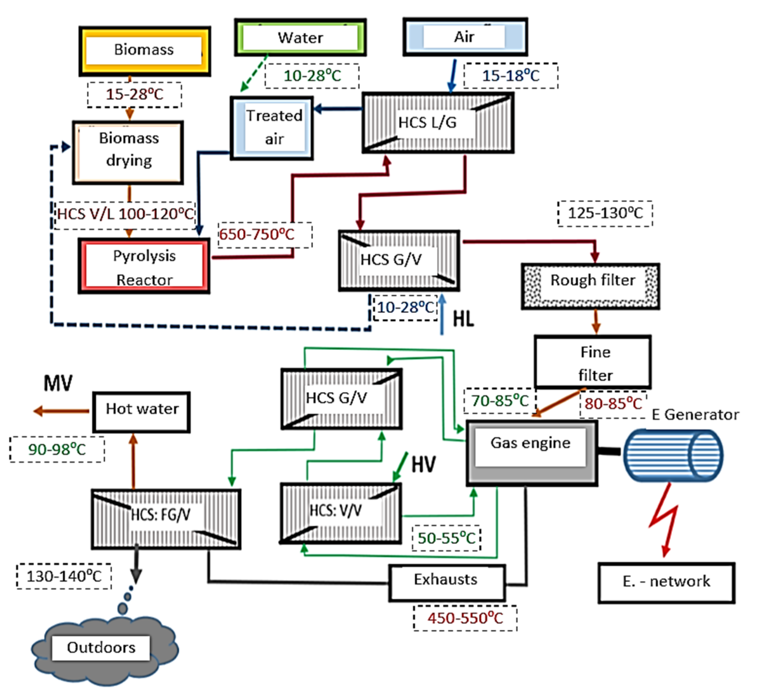 Resources 08 00182 g001