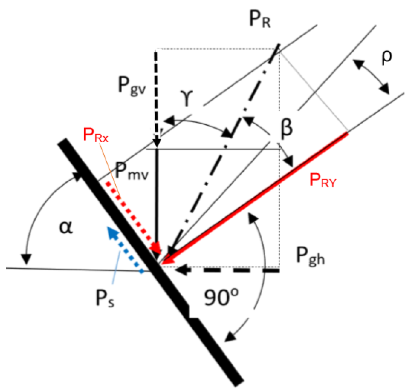 Resources 08 00182 g005