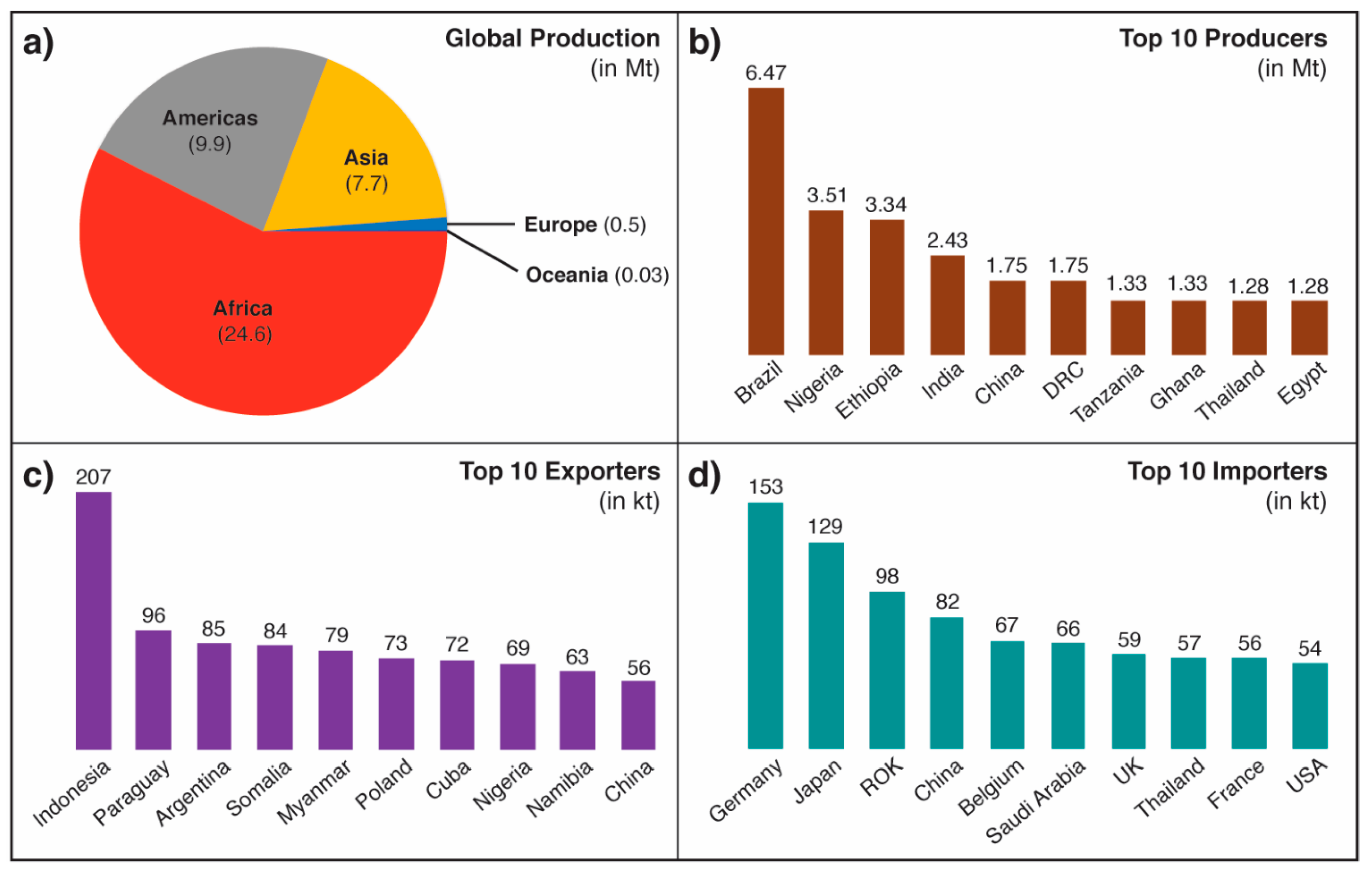 Resources 08 00183 g001