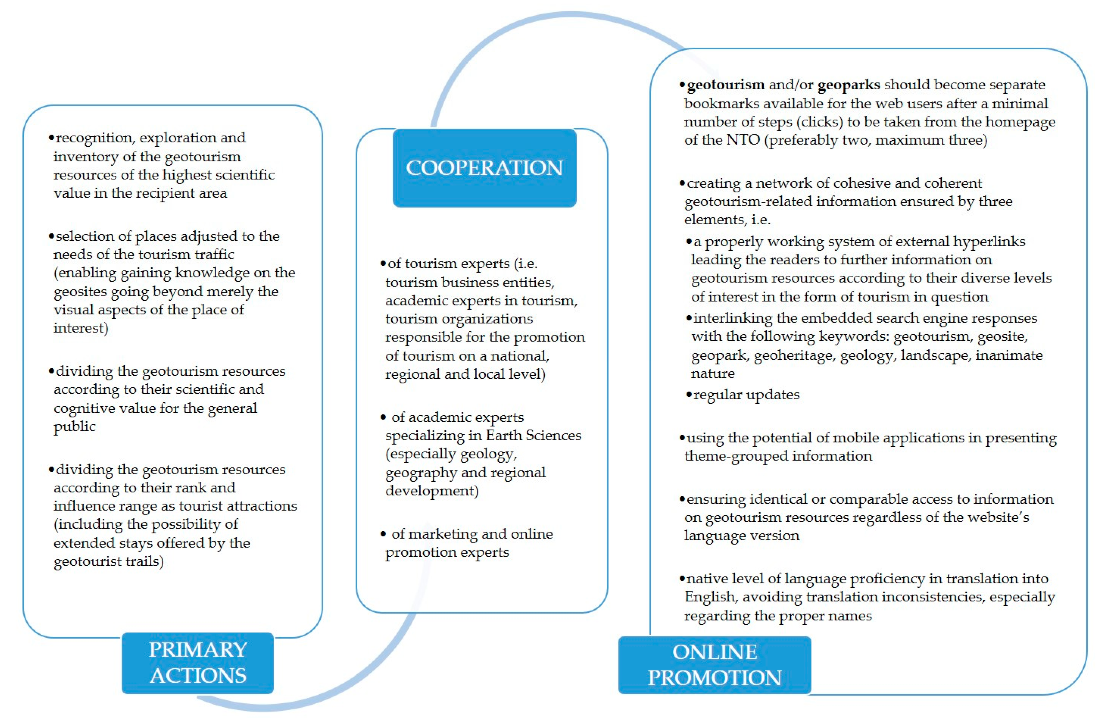 Resources 09 00004 g007