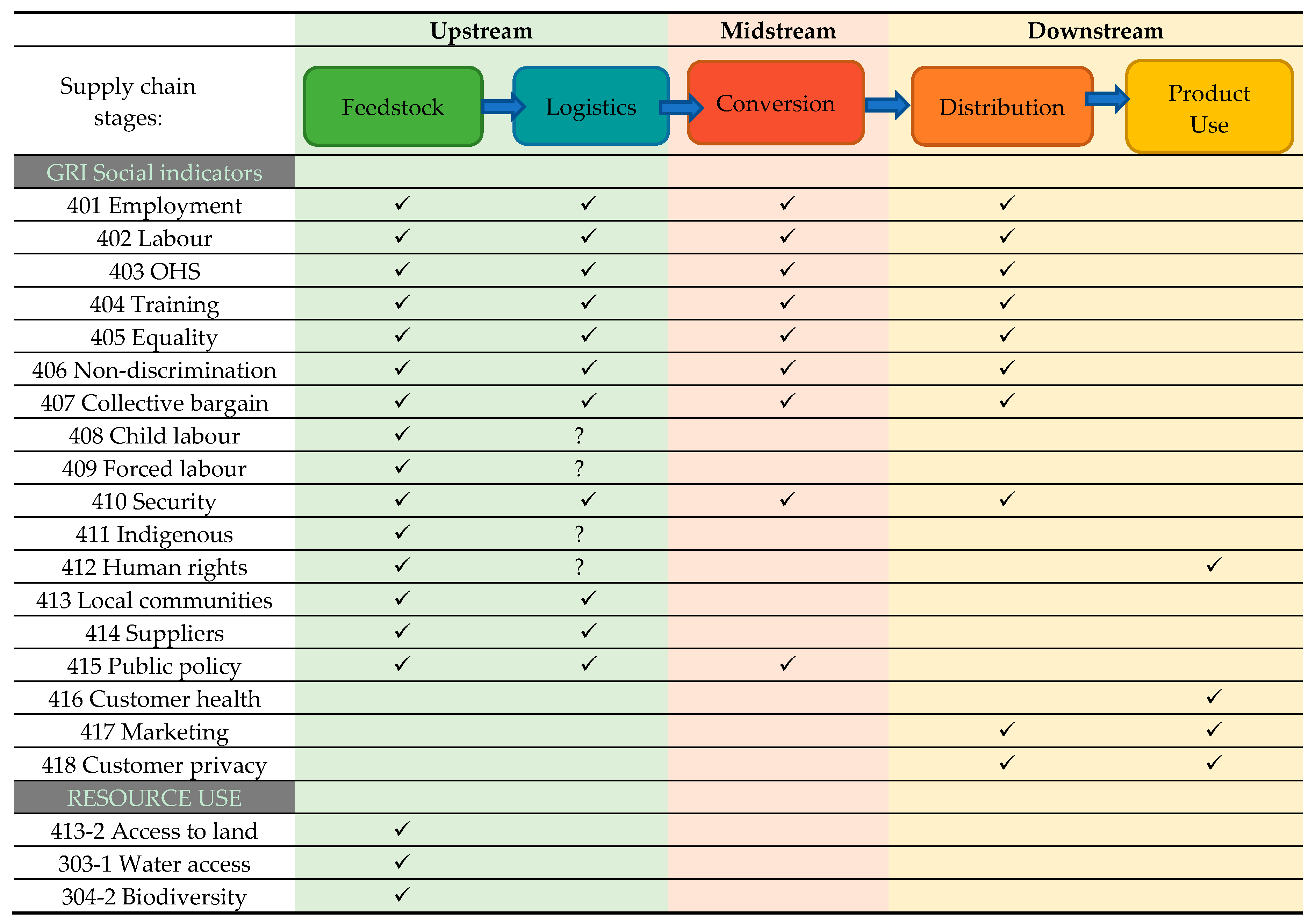 Resources 09 00007 i001