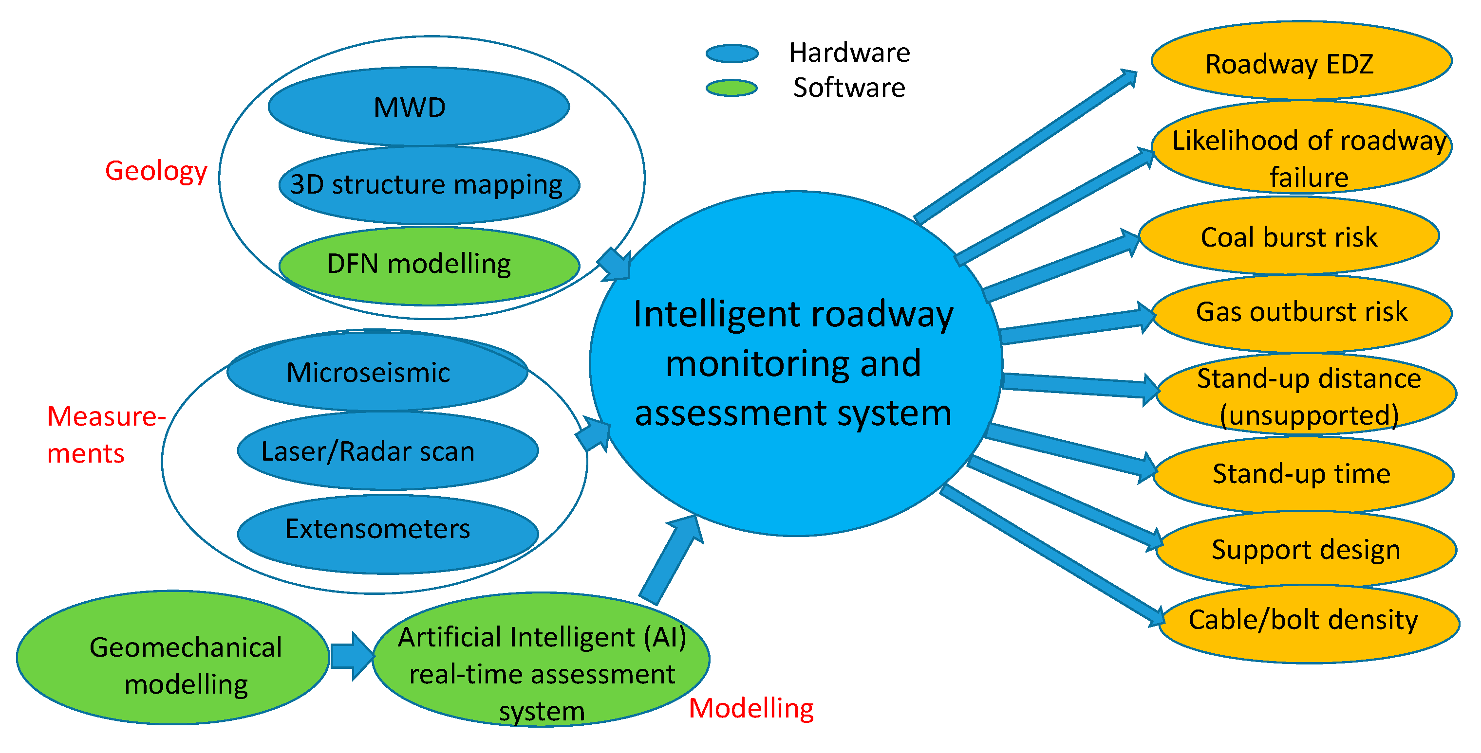 Resources 09 00010 g001