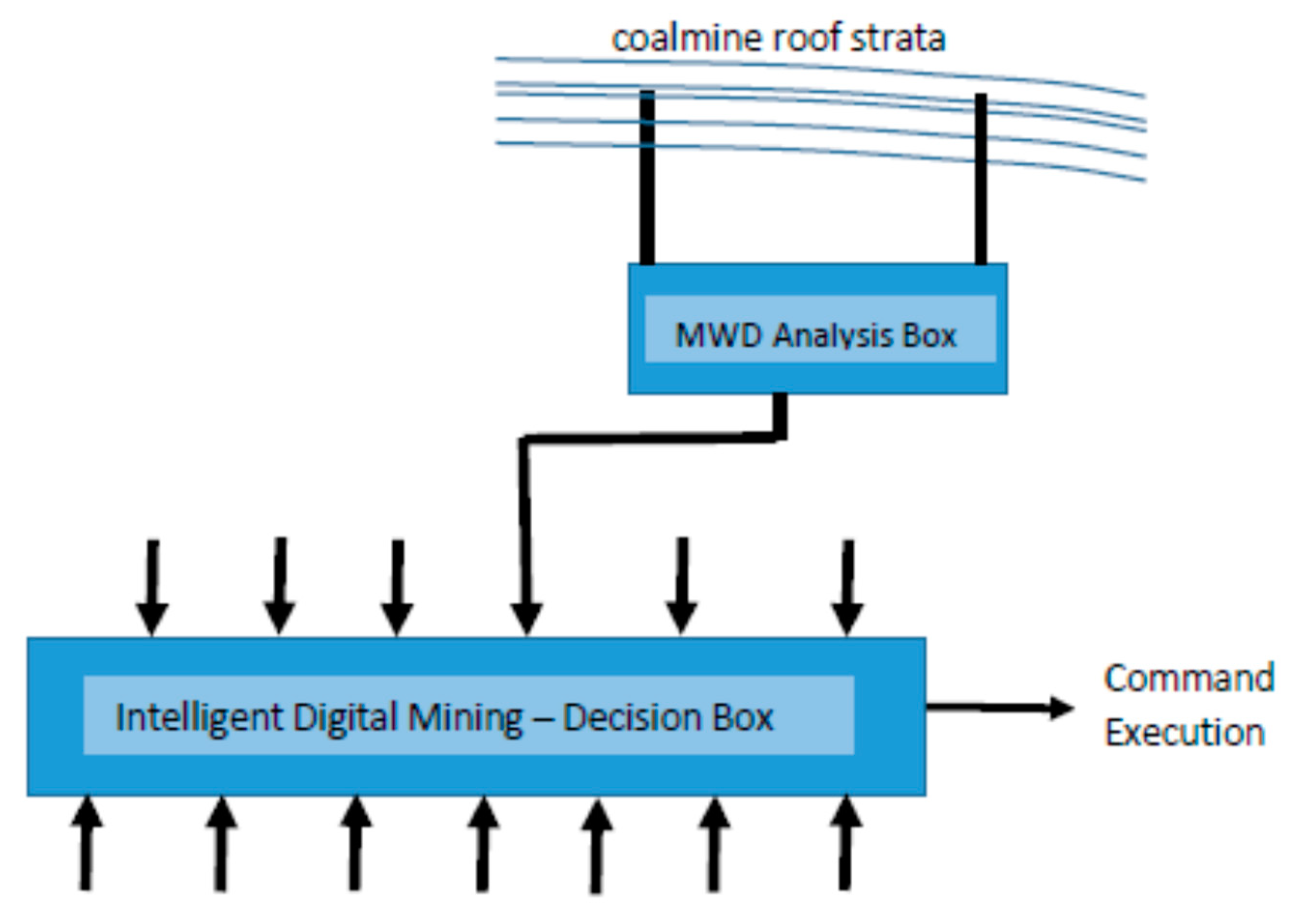 Resources 09 00010 g002