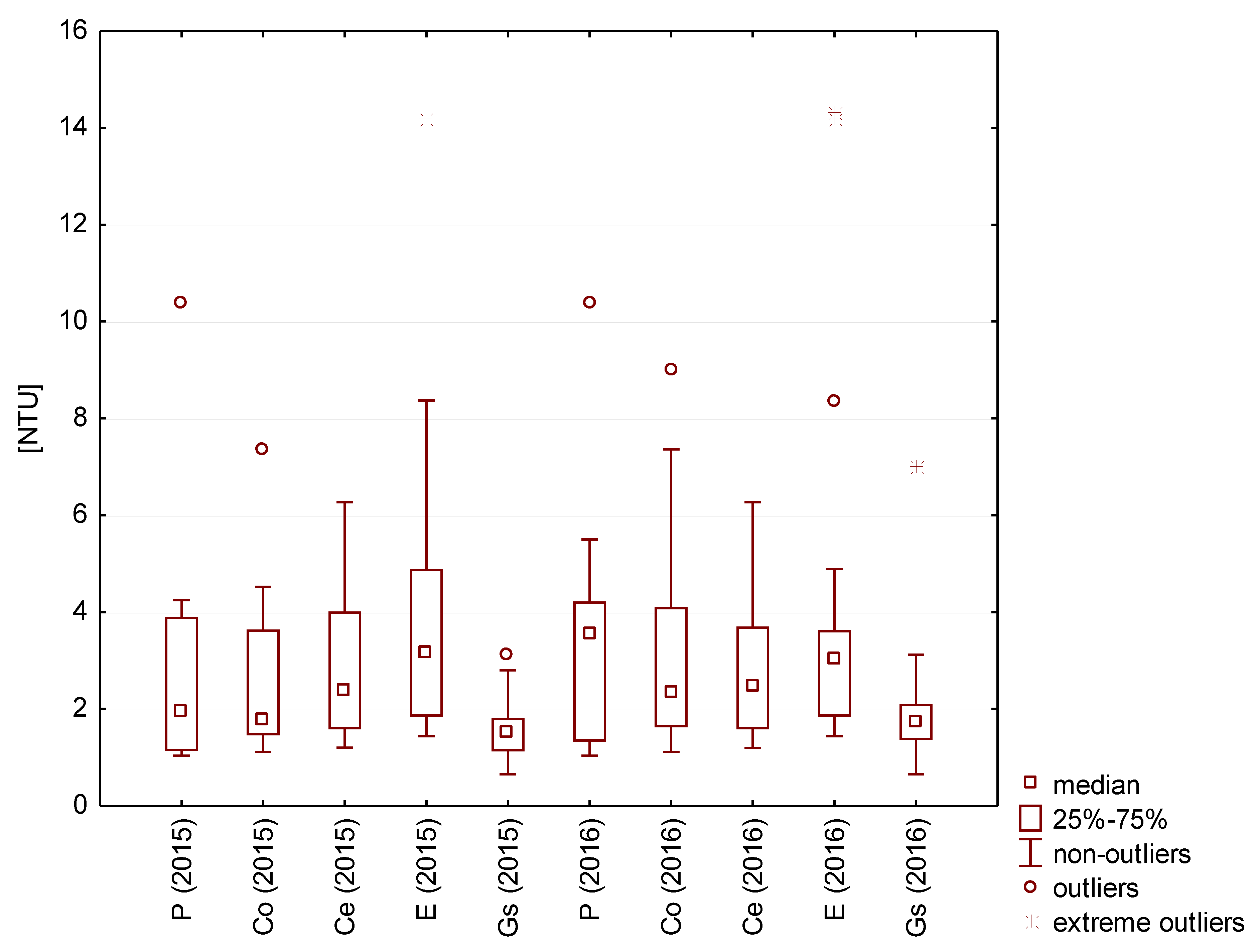 Resources 09 00012 g004