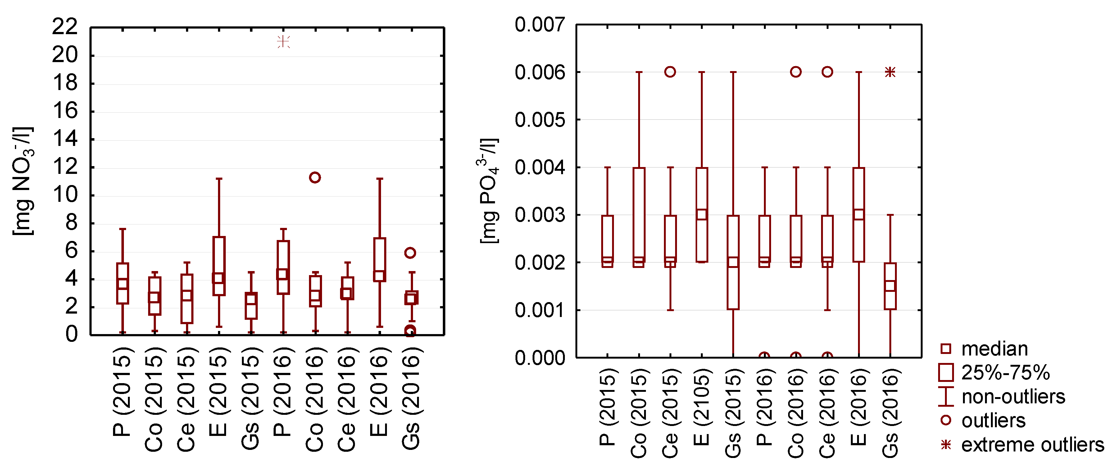 Resources 09 00012 g005b