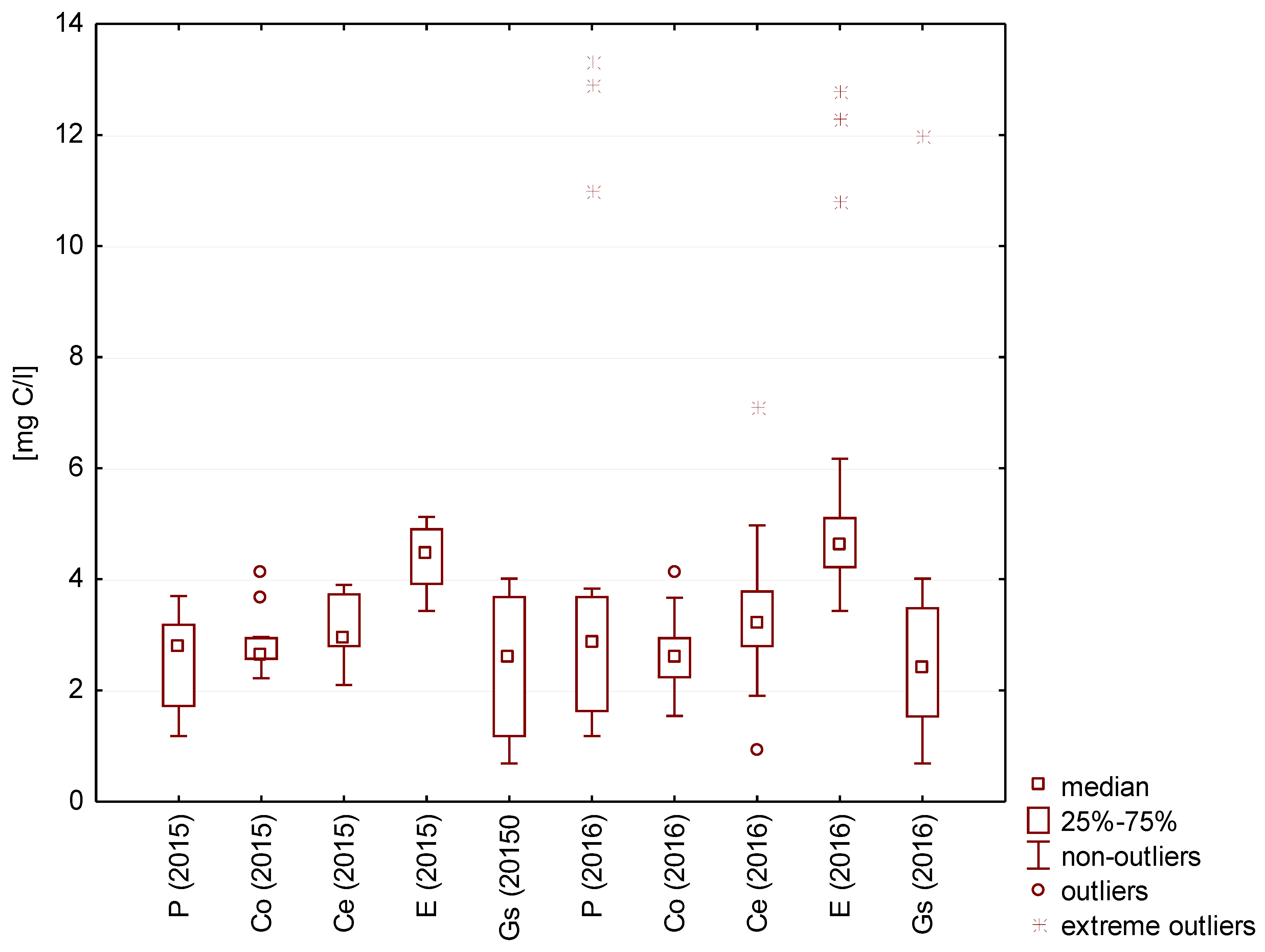 Resources 09 00012 g006