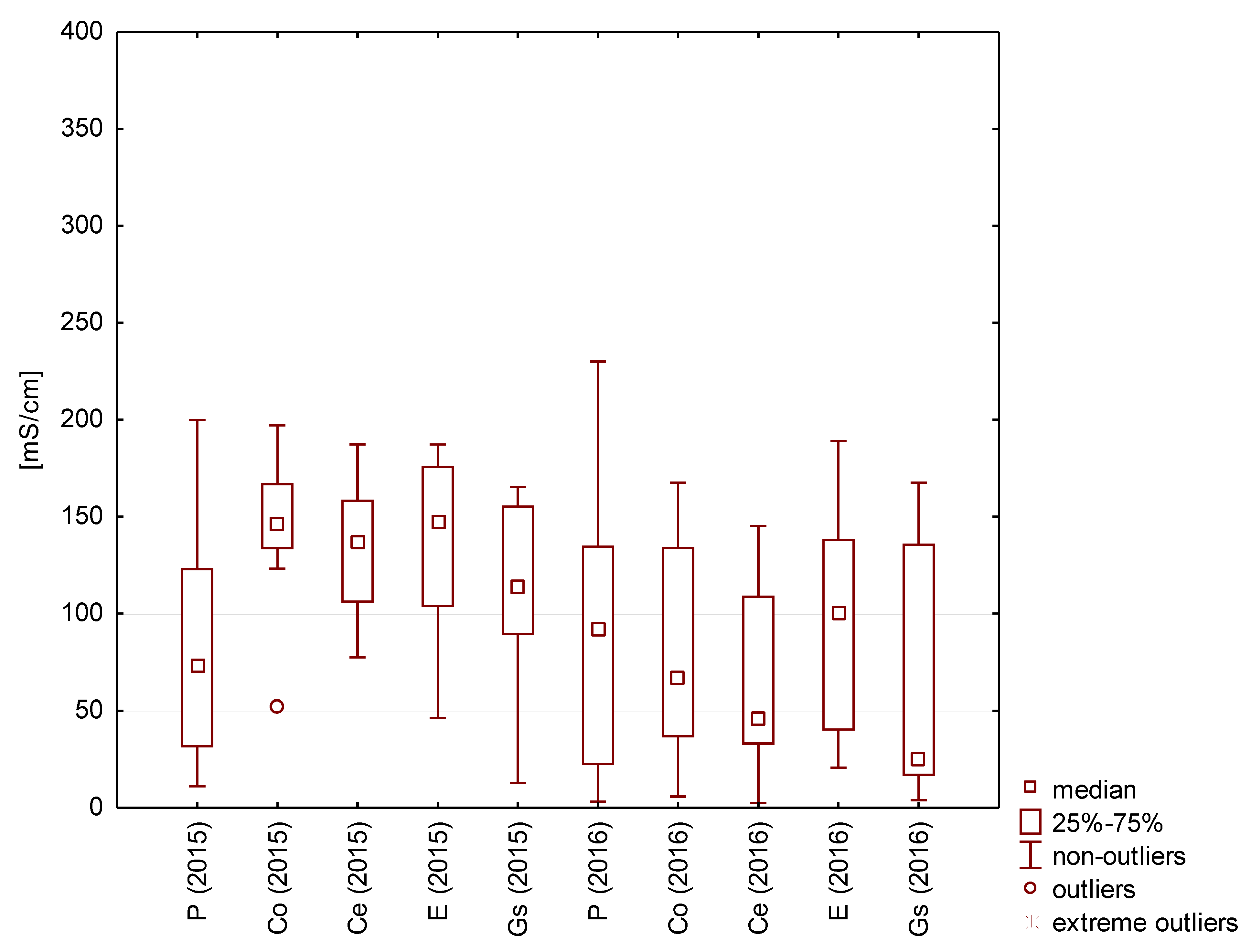 Resources 09 00012 g009