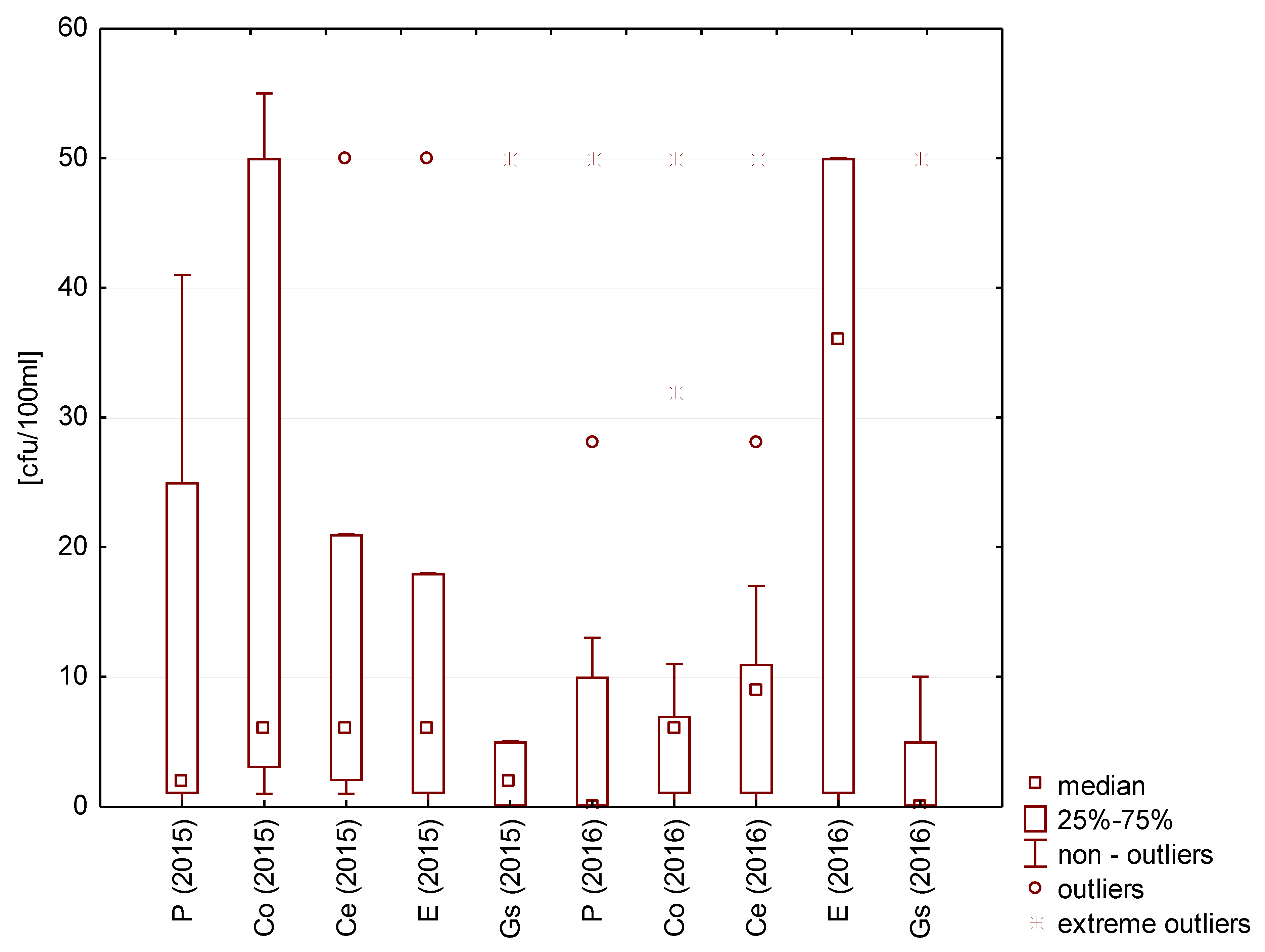 Resources 09 00012 g010