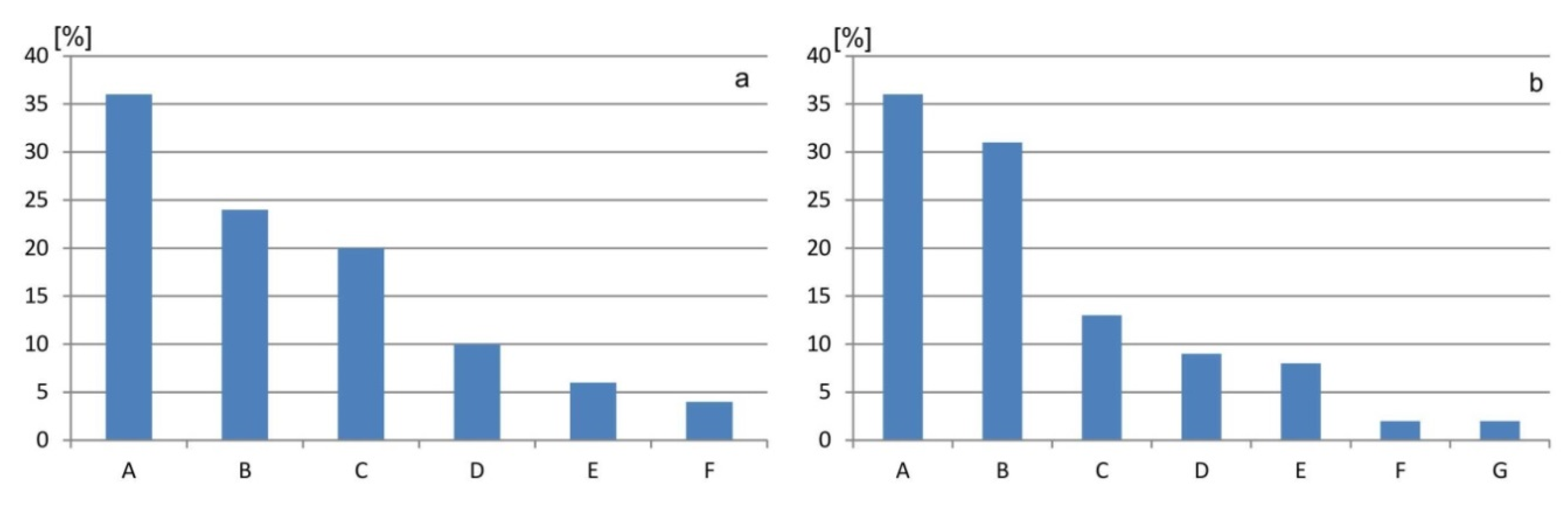 Resources 09 00018 g005
