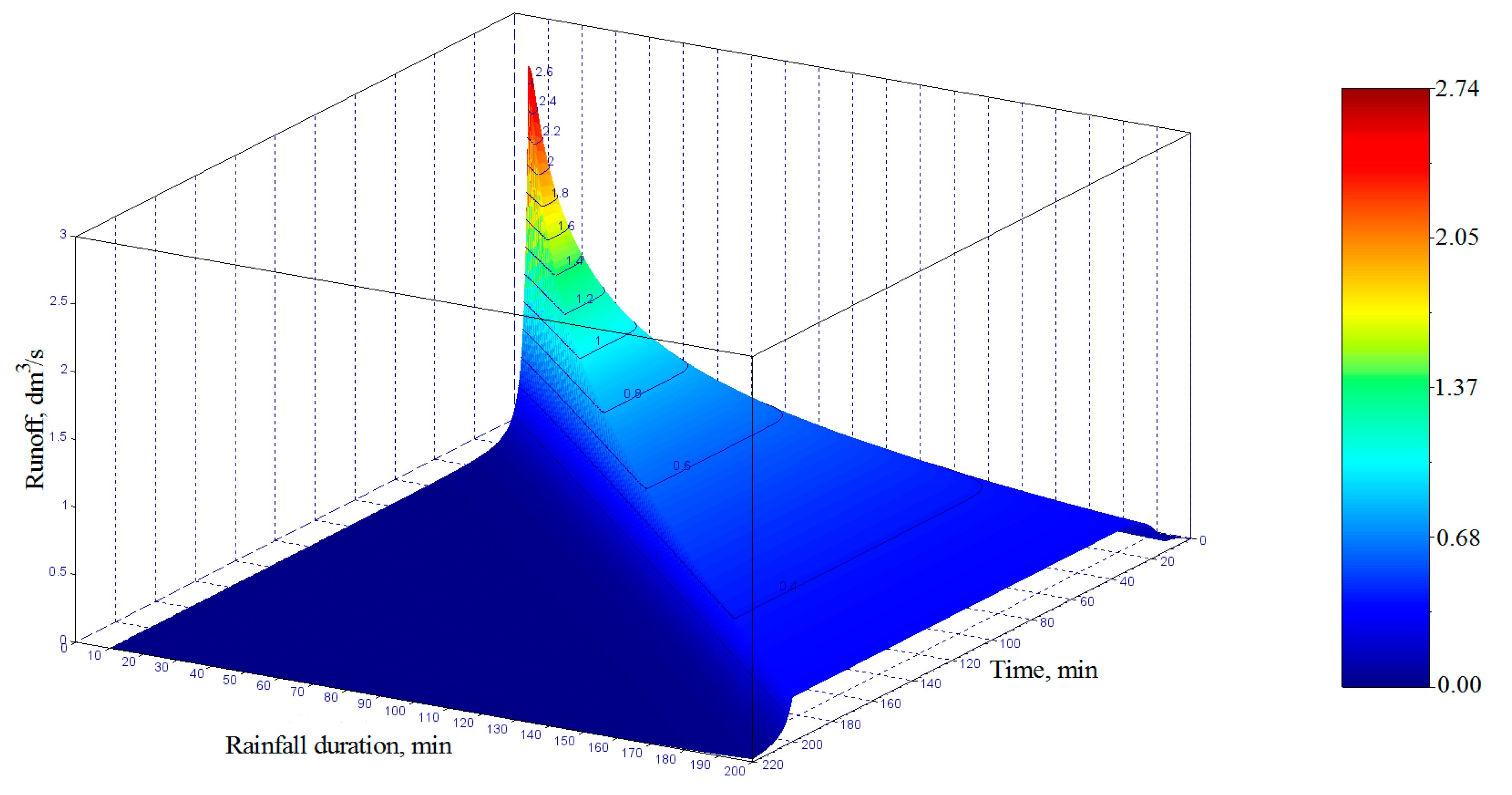 Resources 09 00020 g002