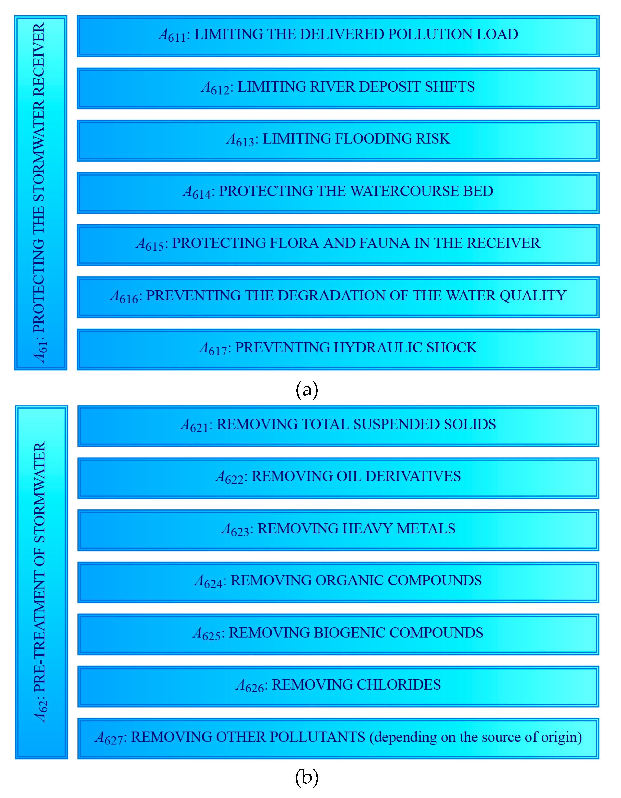 Resources 09 00020 g004