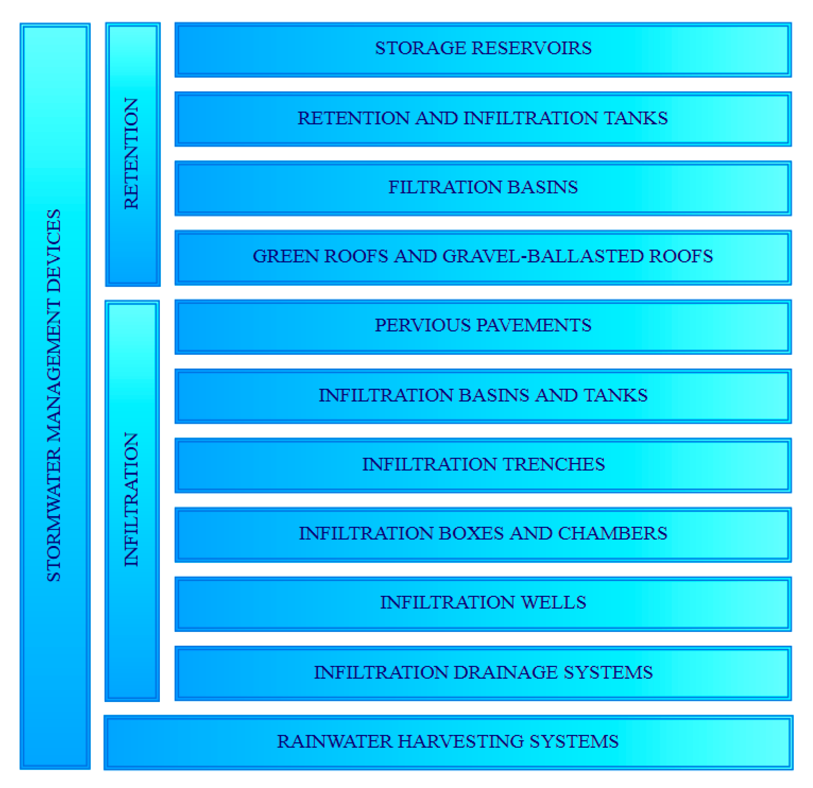 Resources 09 00020 g005