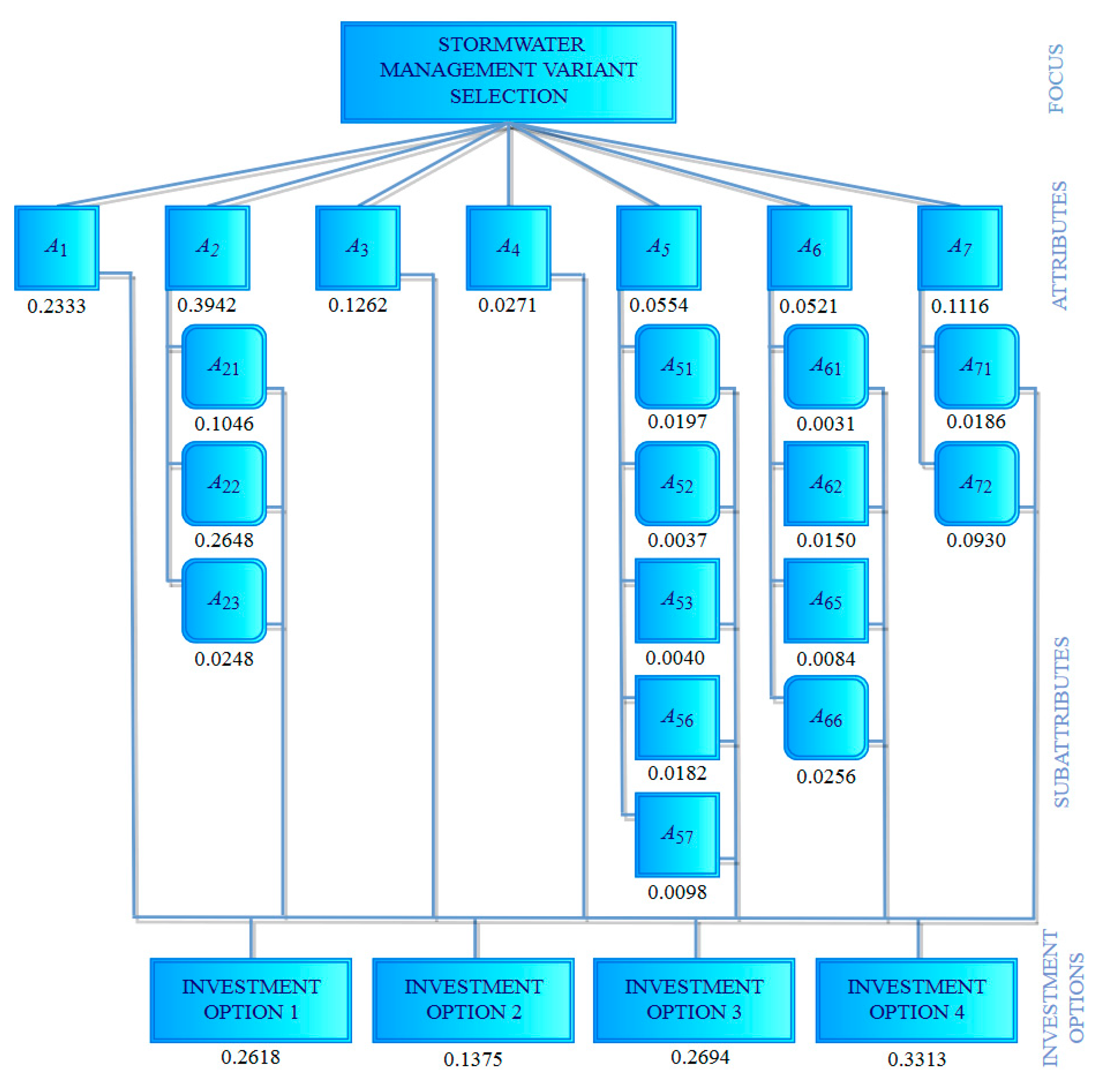 Resources 09 00020 g006