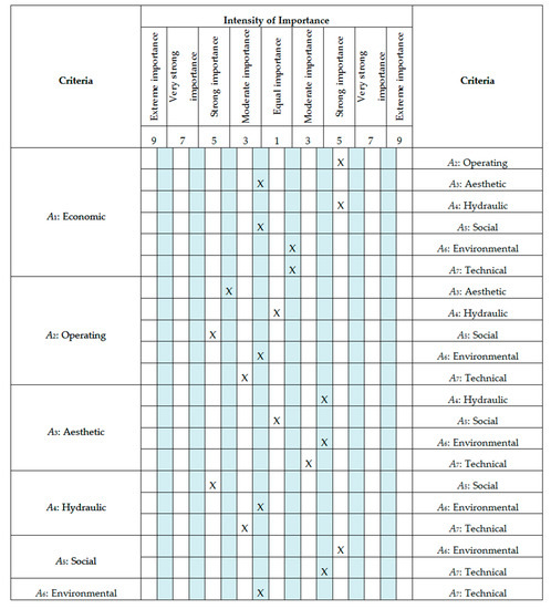 Resources 09 00020 g0a2