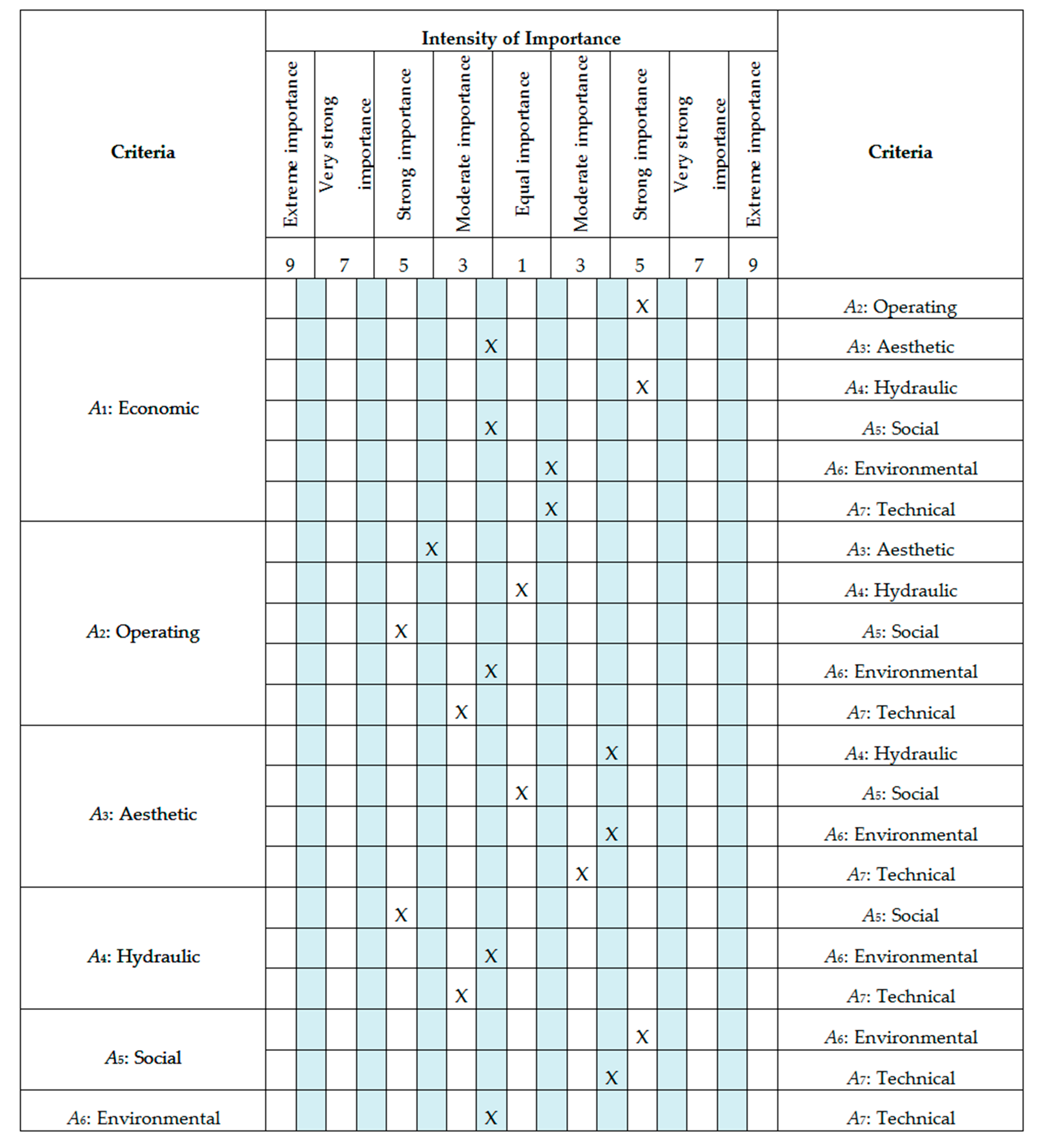 Resources 09 00020 g0a2