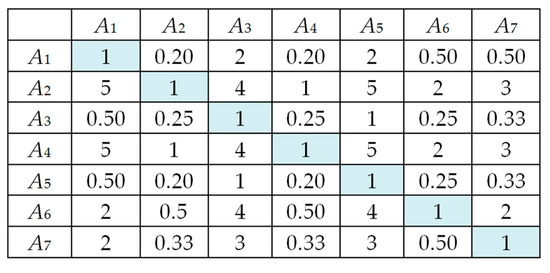 Resources 09 00020 g0a3