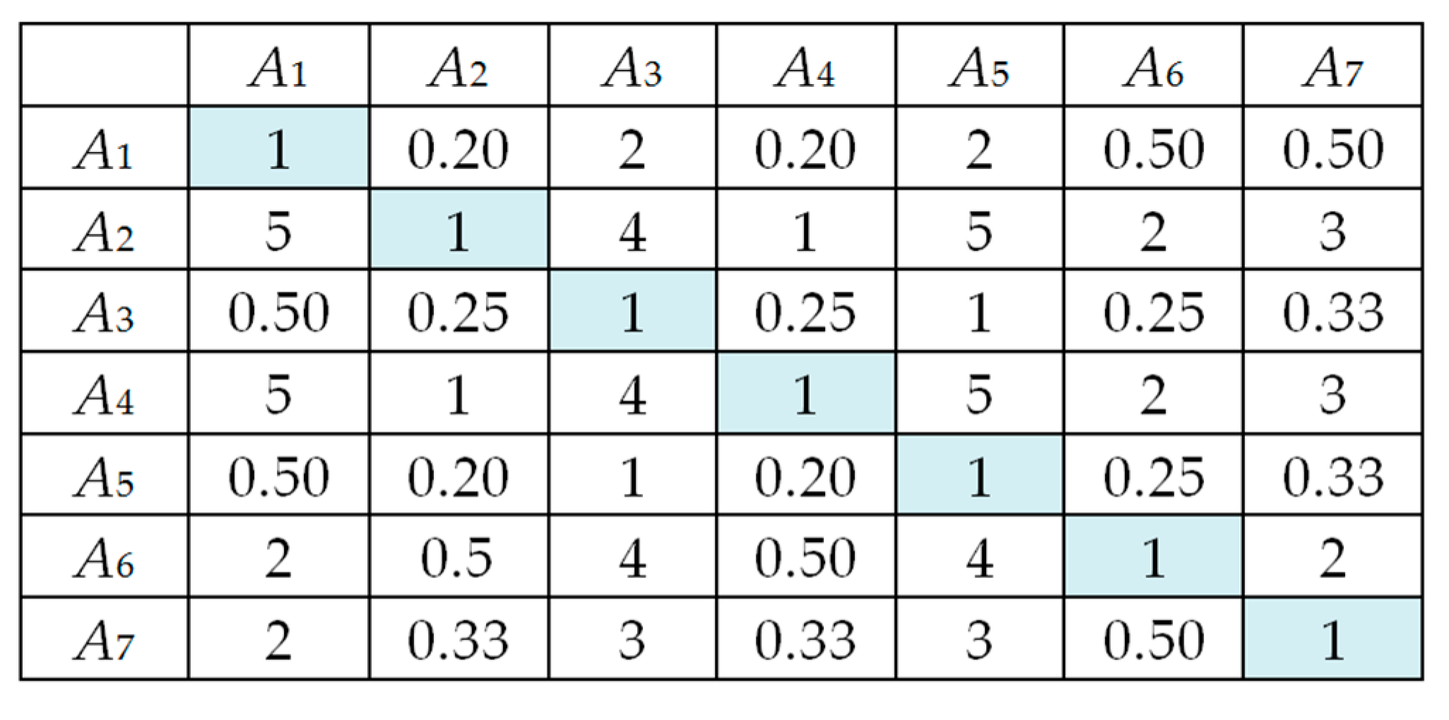 Resources 09 00020 g0a3