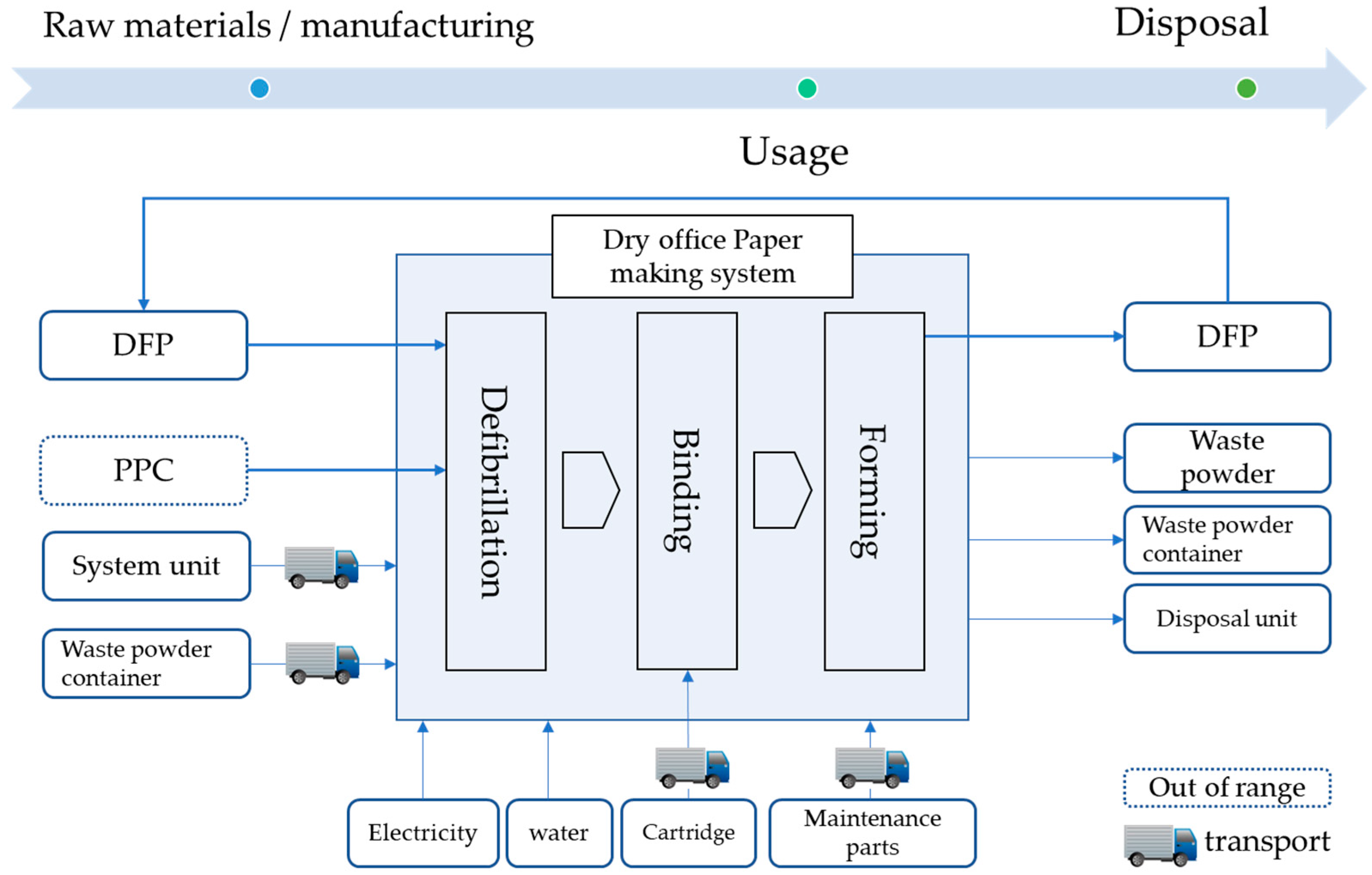 Resources 09 00023 g004